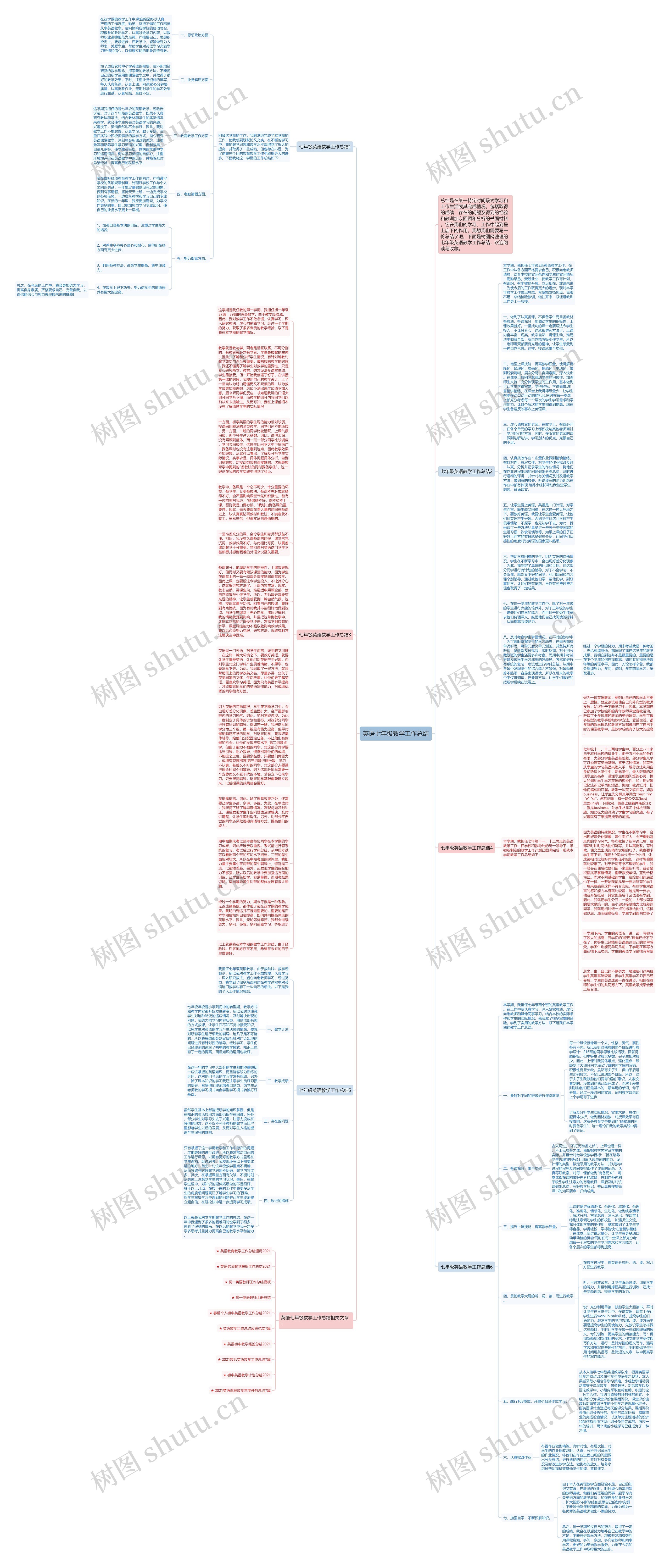 英语七年级教学工作总结思维导图