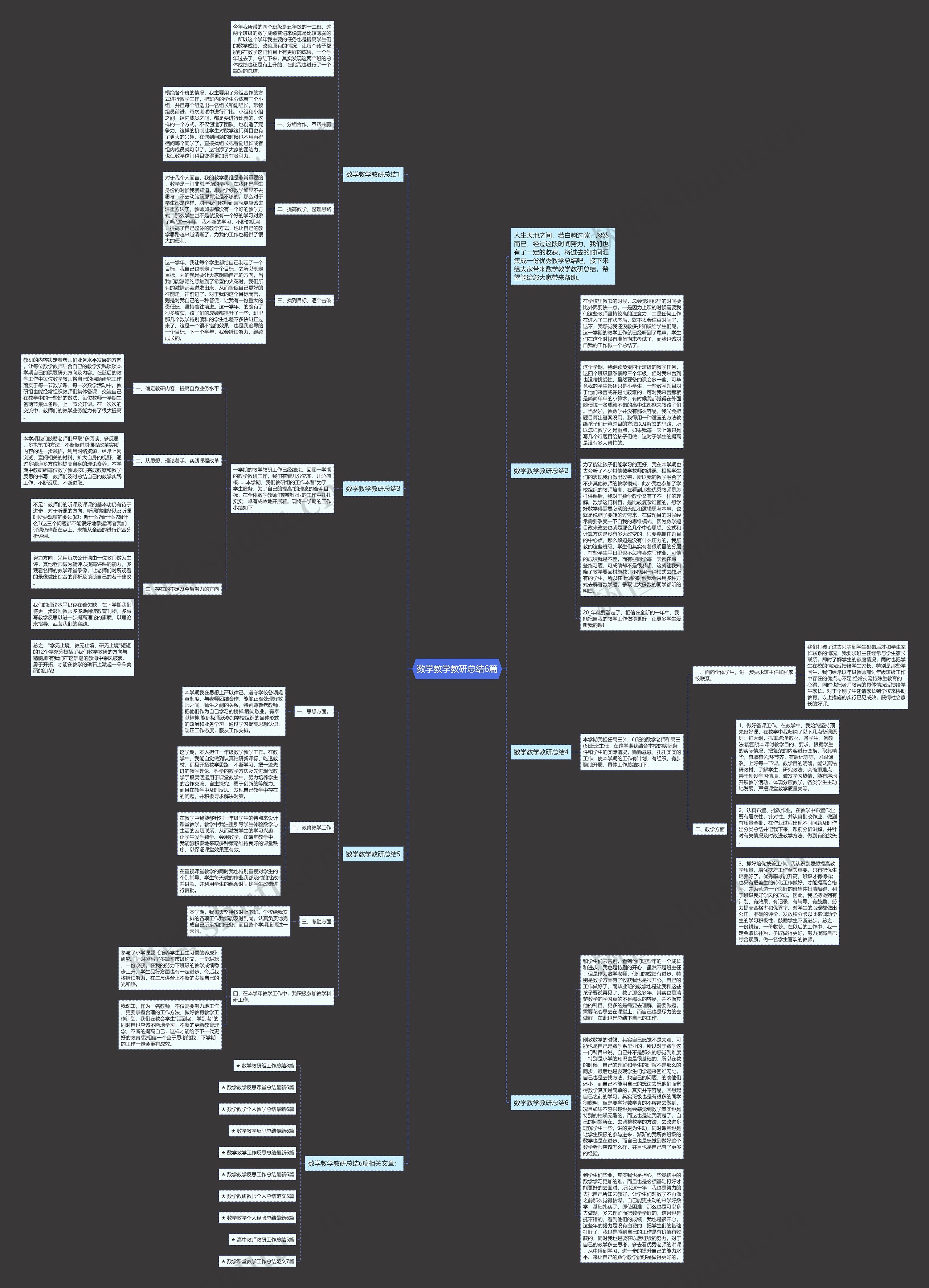 数学教学教研总结6篇思维导图
