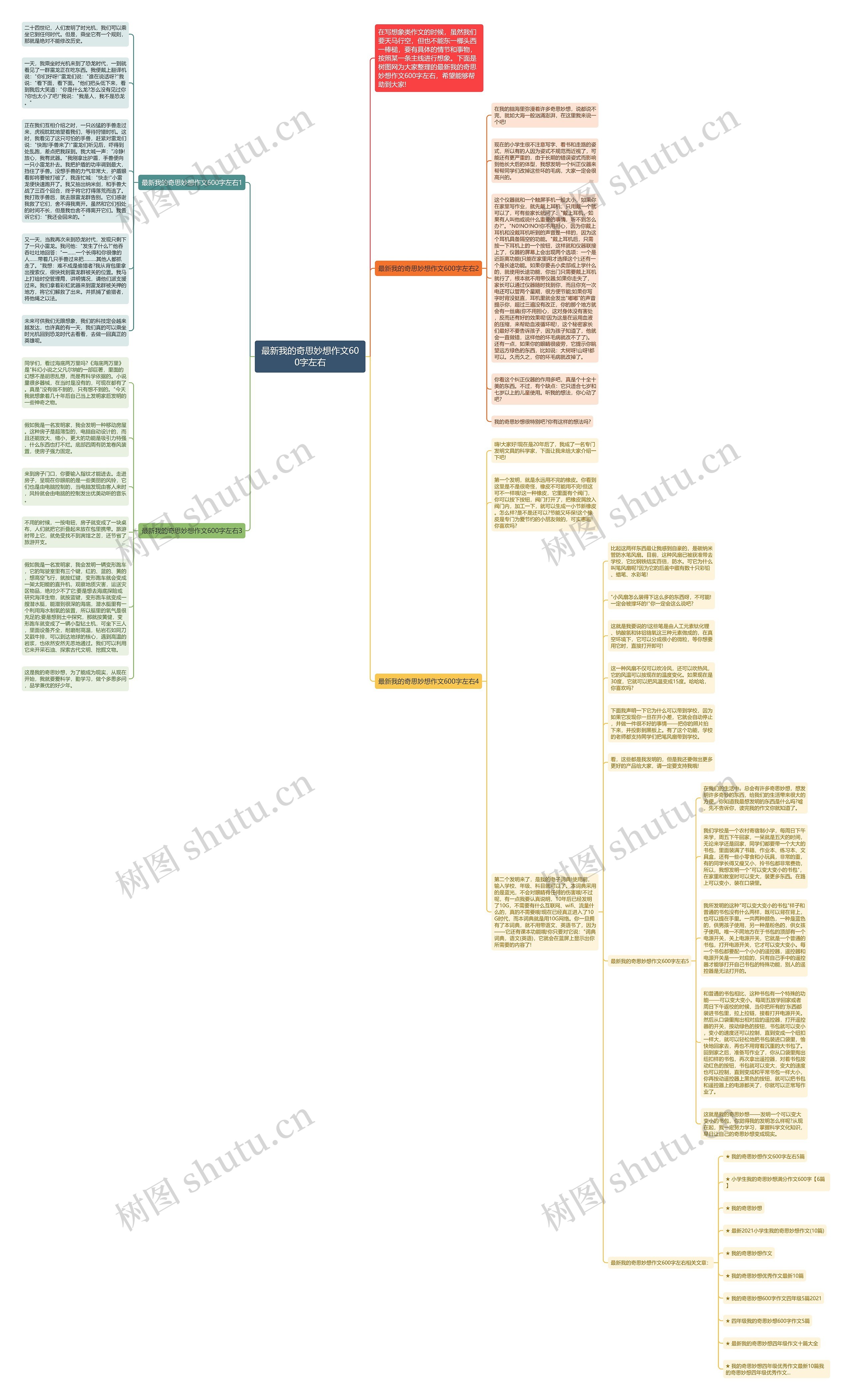 最新我的奇思妙想作文600字左右思维导图