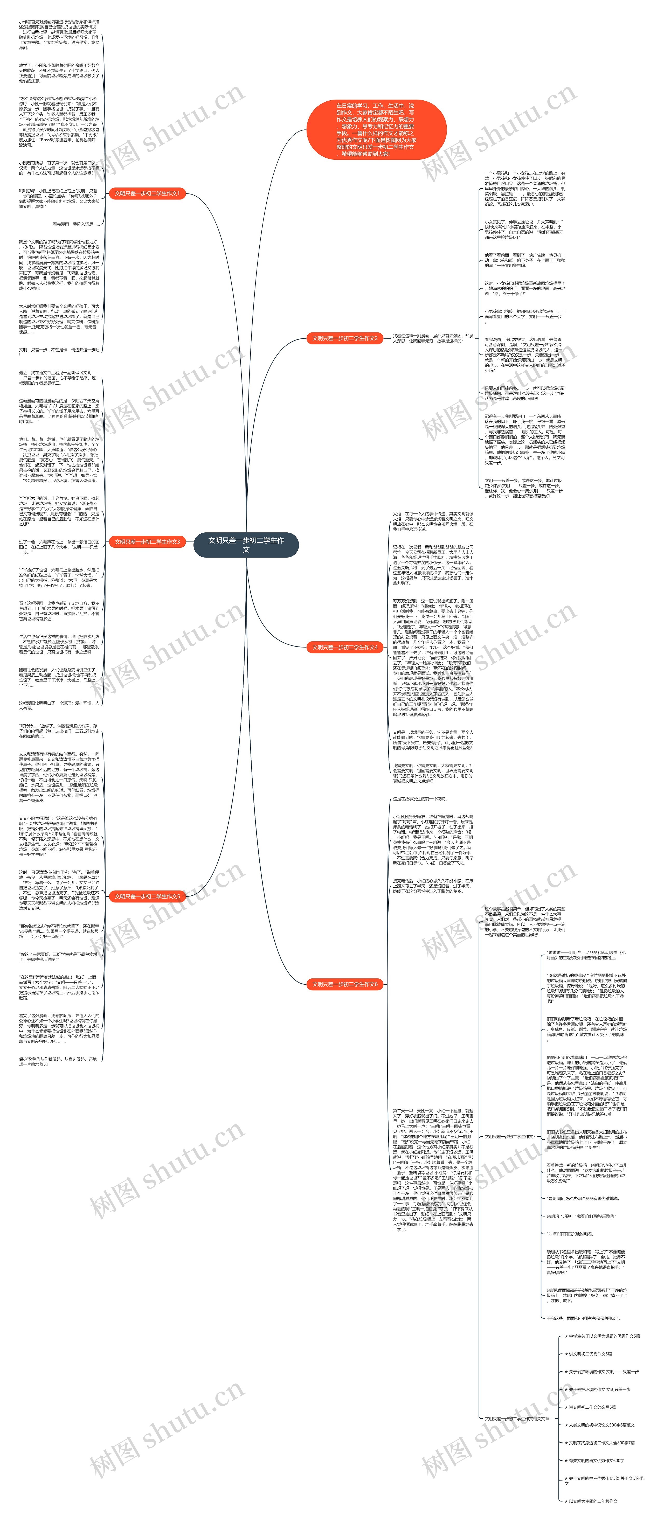 文明只差一步初二学生作文思维导图