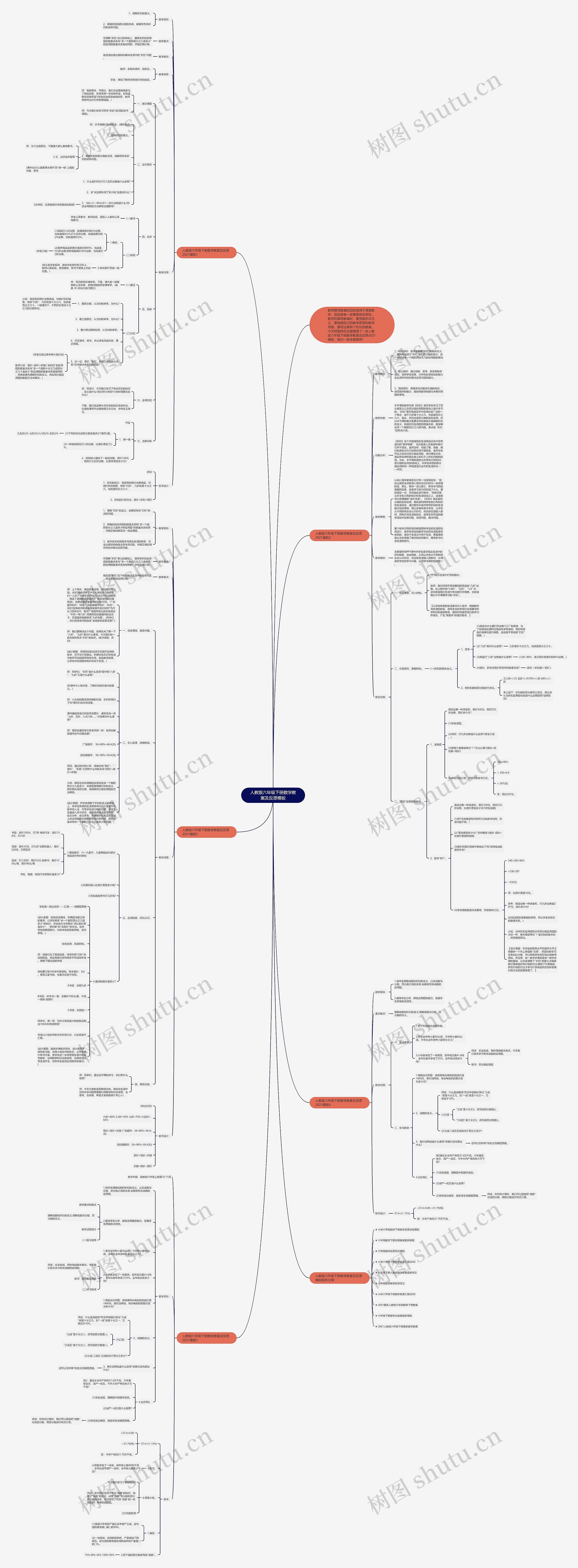 人教版六年级下册数学教案及反思思维导图高清图 人教版六年级下册数学教案及反思思维导图
