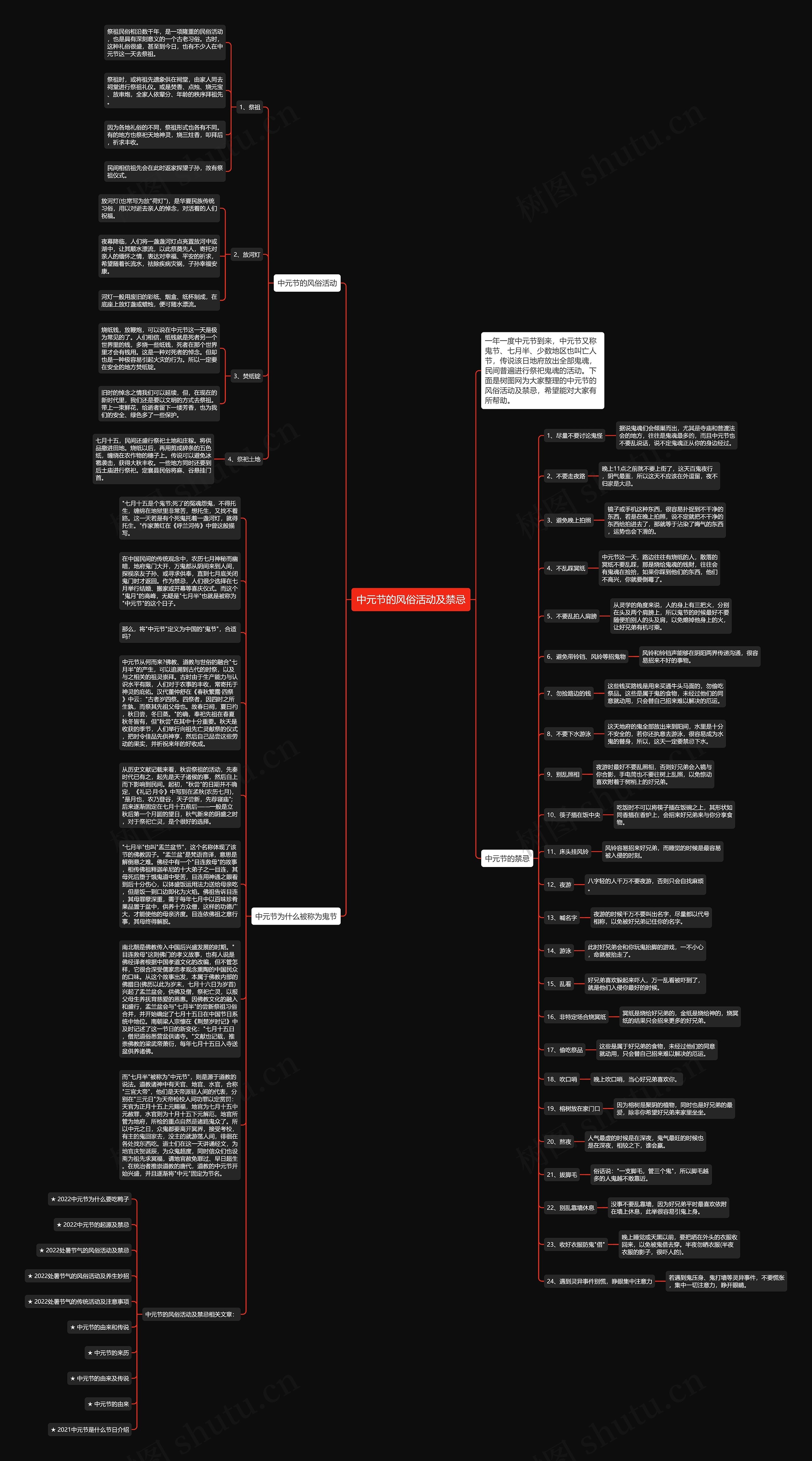 中元节的风俗活动及禁忌思维导图