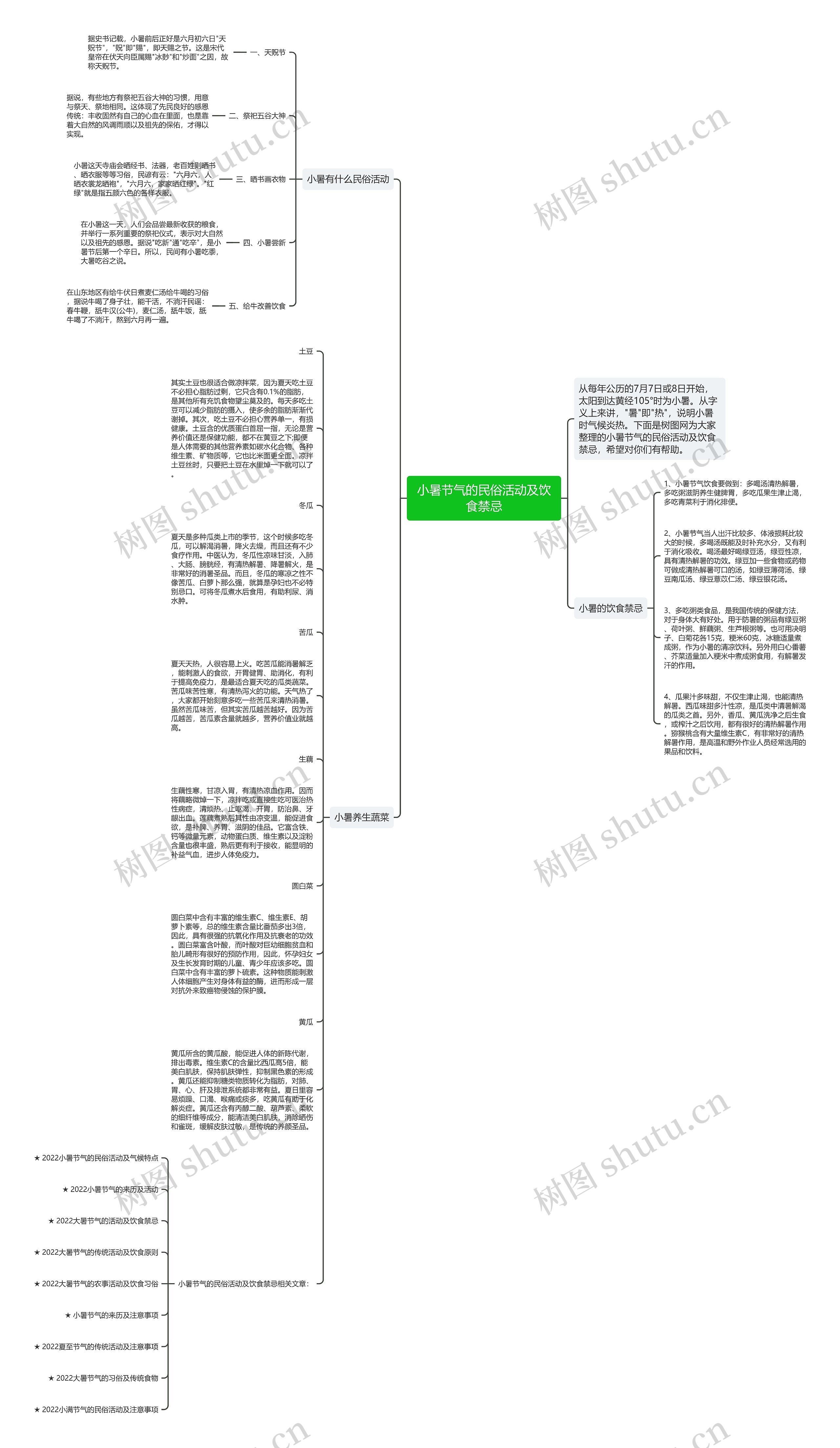 小暑节气的民俗活动及饮食禁忌思维导图