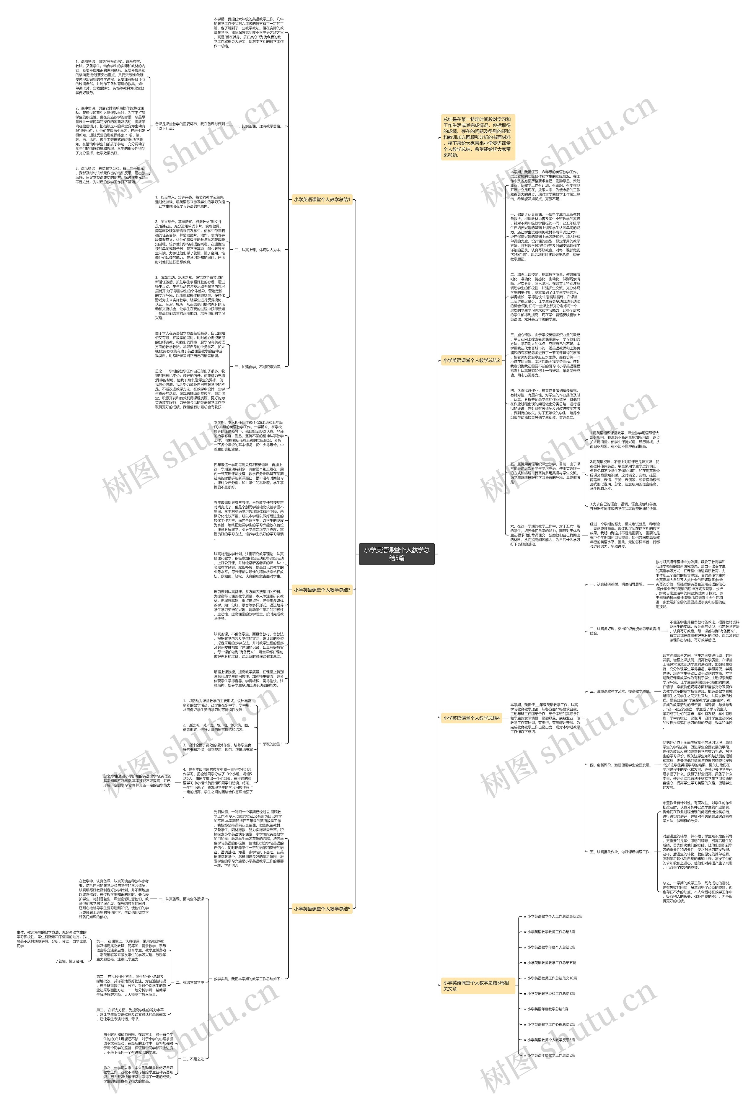 小学英语课堂个人教学总结5篇思维导图