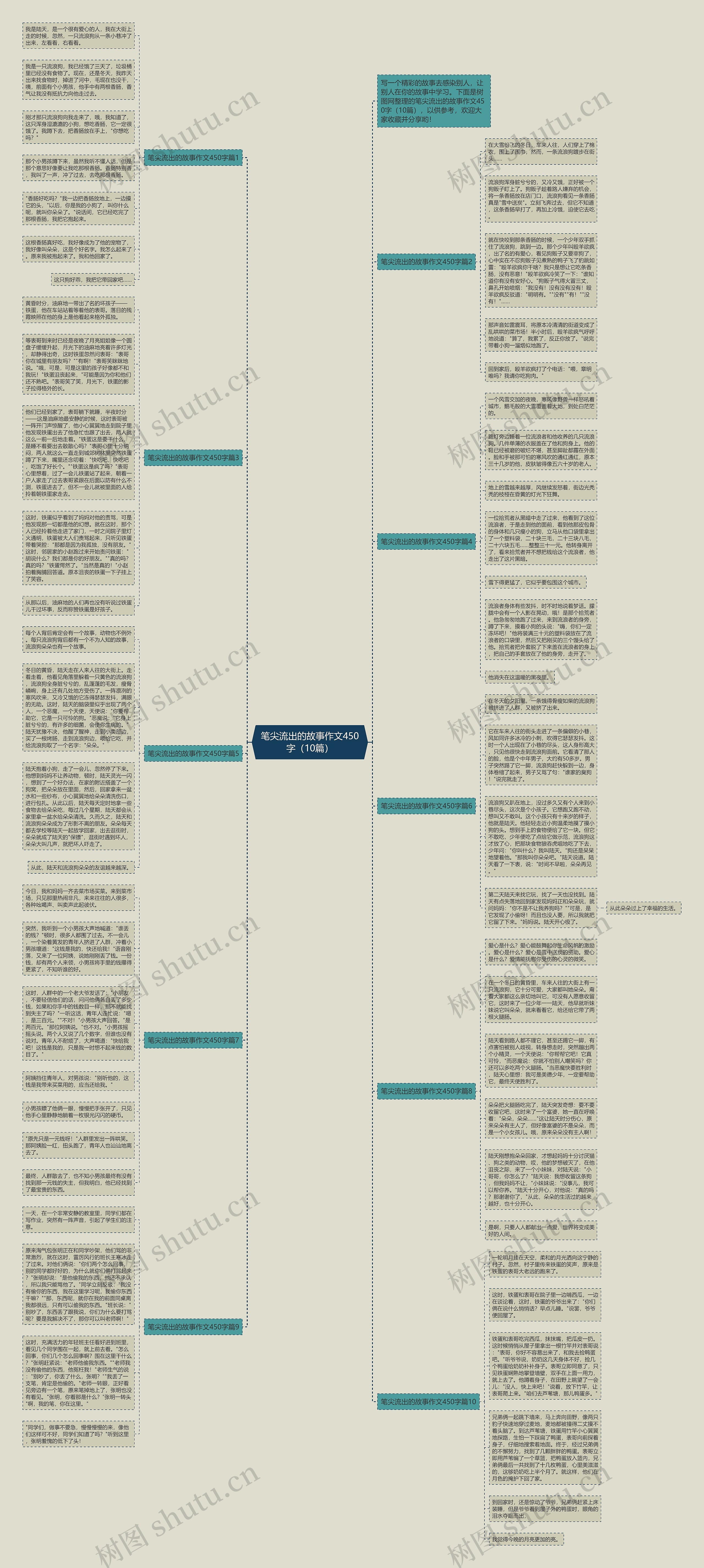 笔尖流出的故事作文450字（10篇）思维导图