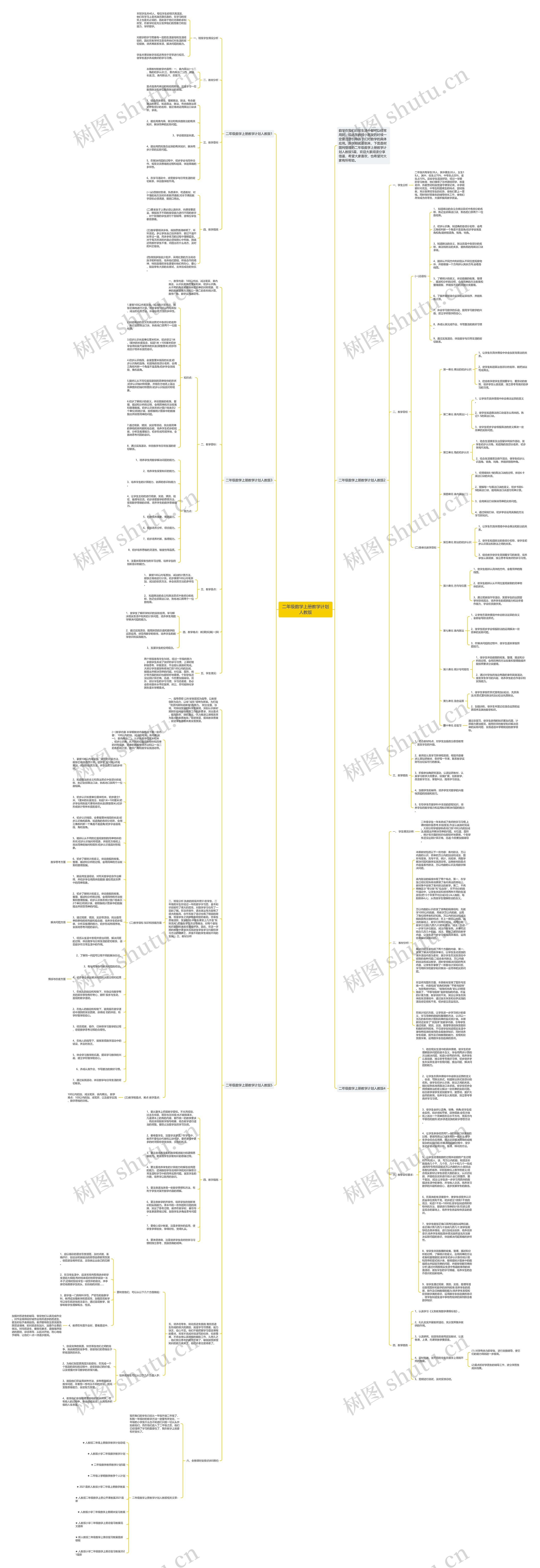 二年级数学上册教学计划人教版思维导图