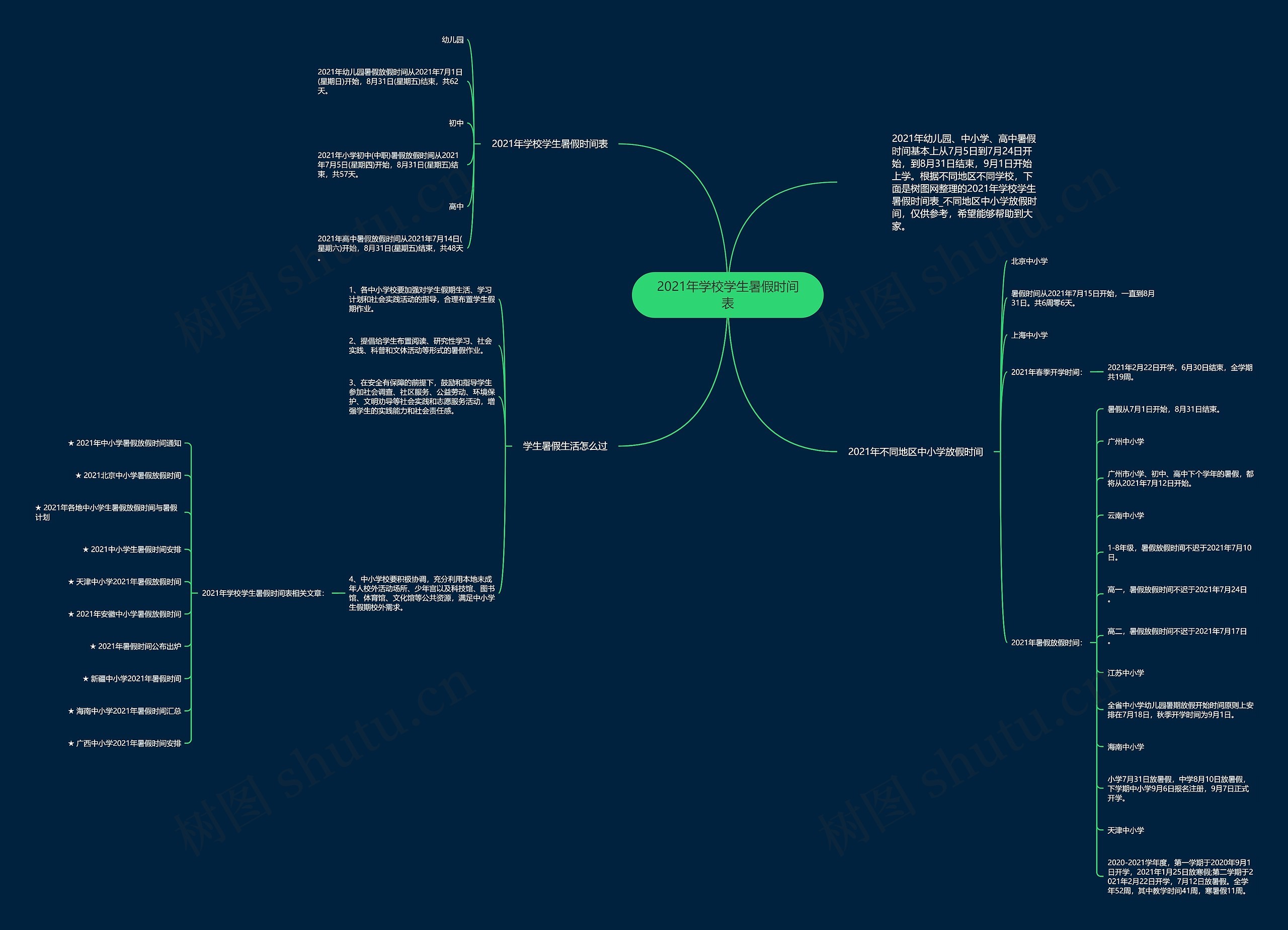2021年学校学生暑假时间表思维导图