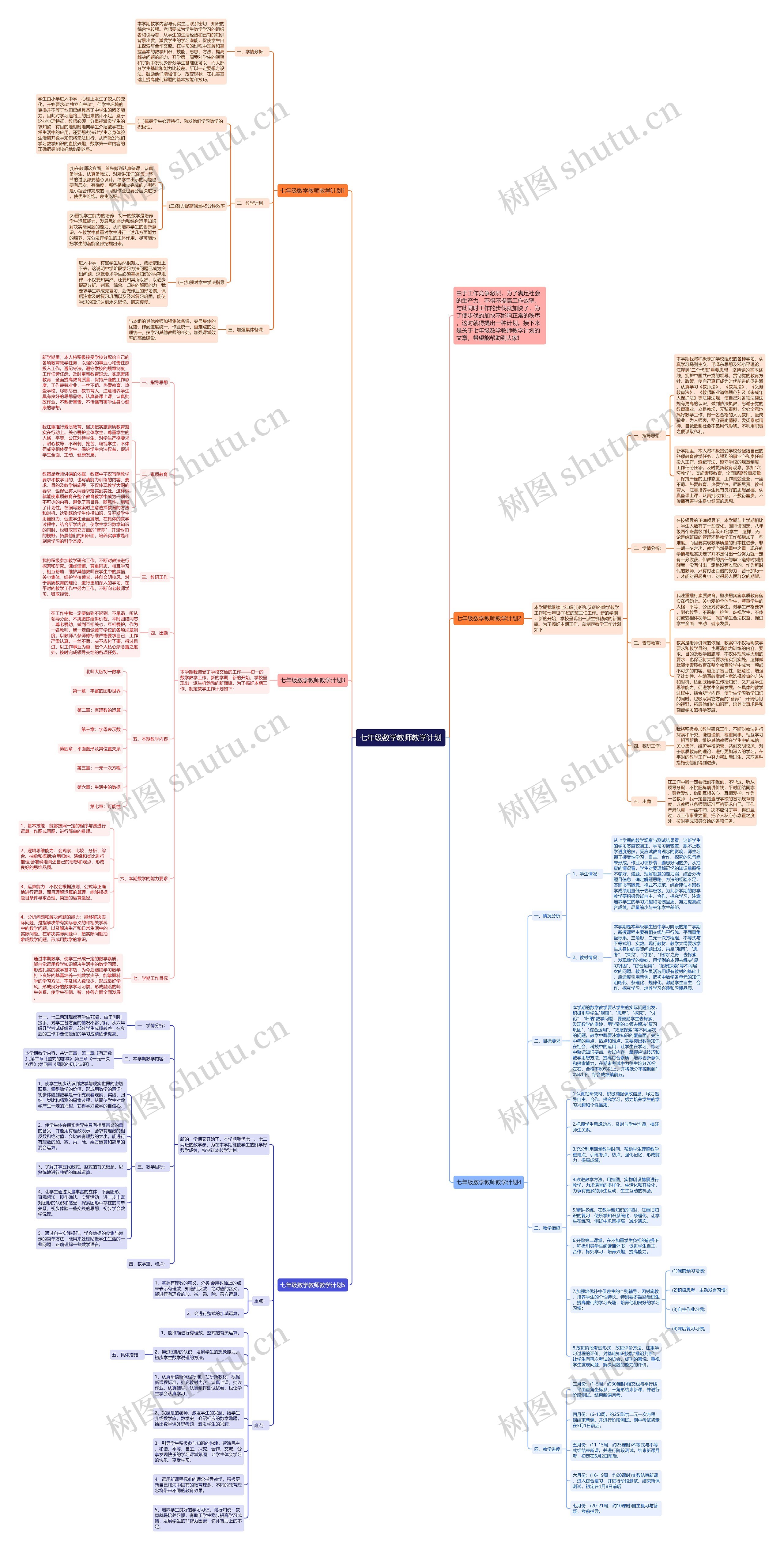 七年级数学教师教学计划思维导图