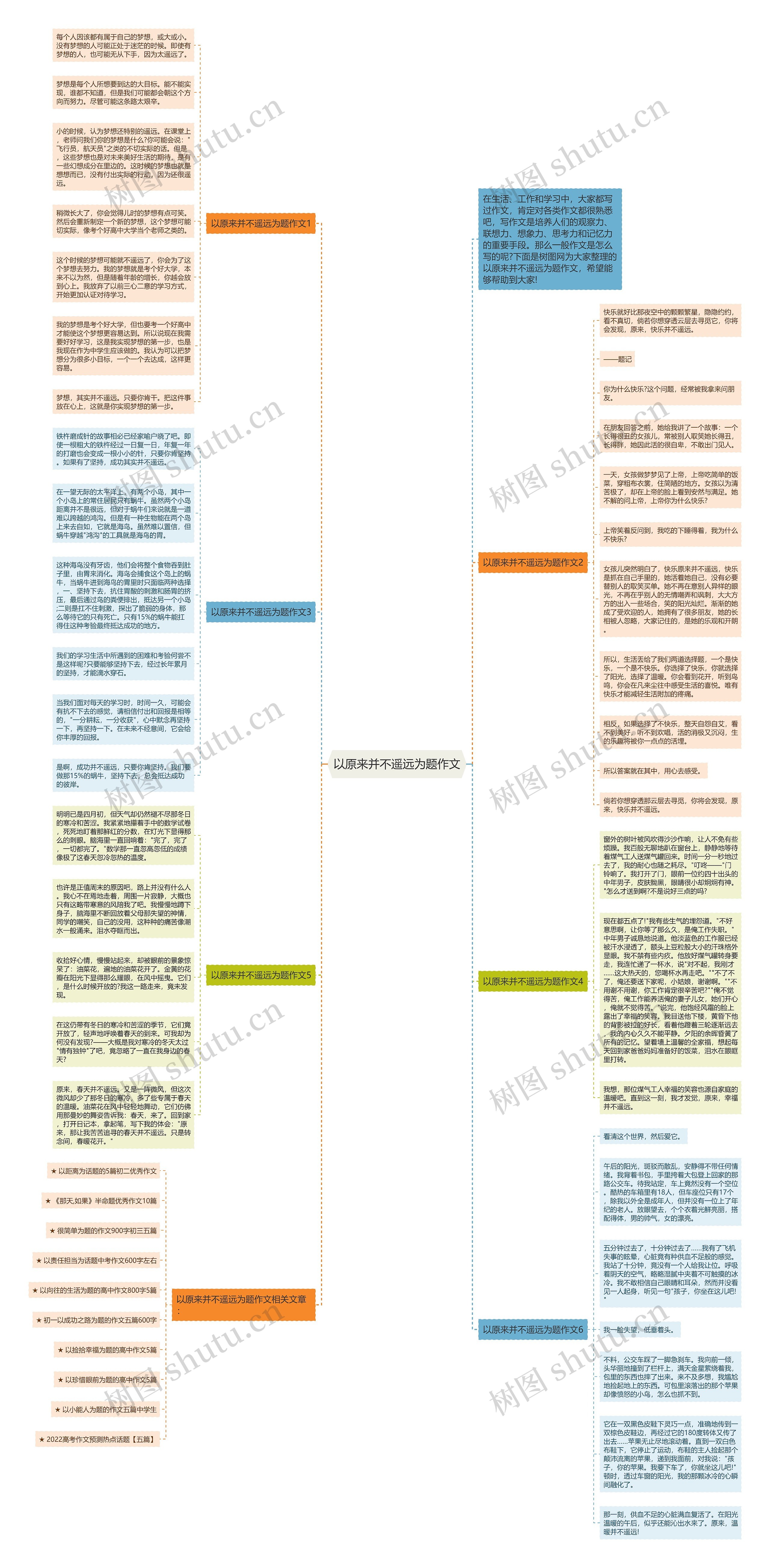 以原来并不遥远为题作文思维导图