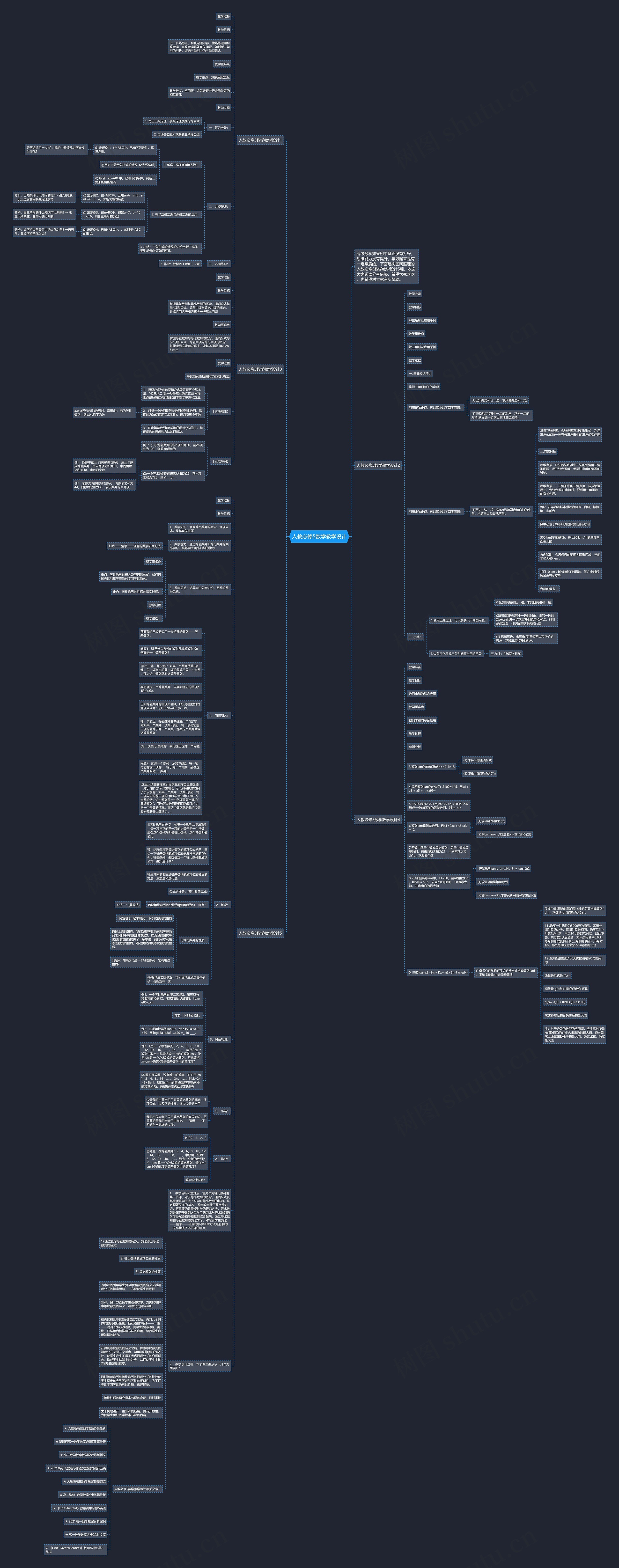 人教必修5数学教学设计思维导图