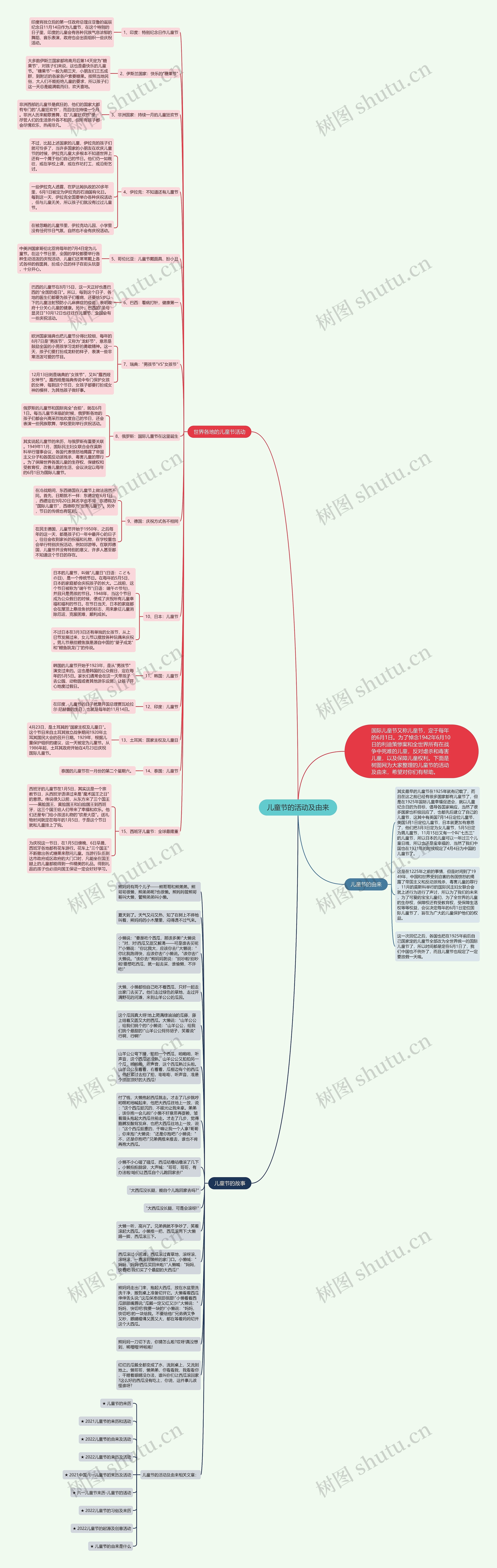 儿童节的活动及由来思维导图