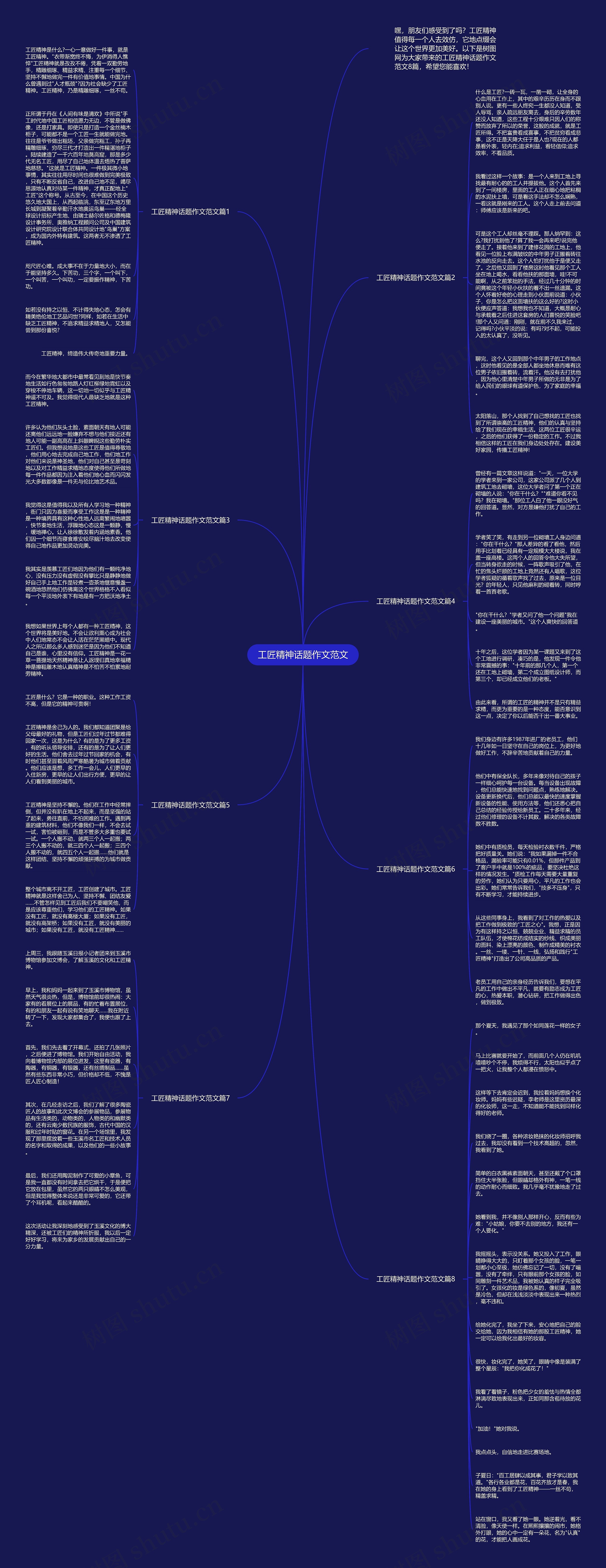 工匠精神话题作文范文思维导图
