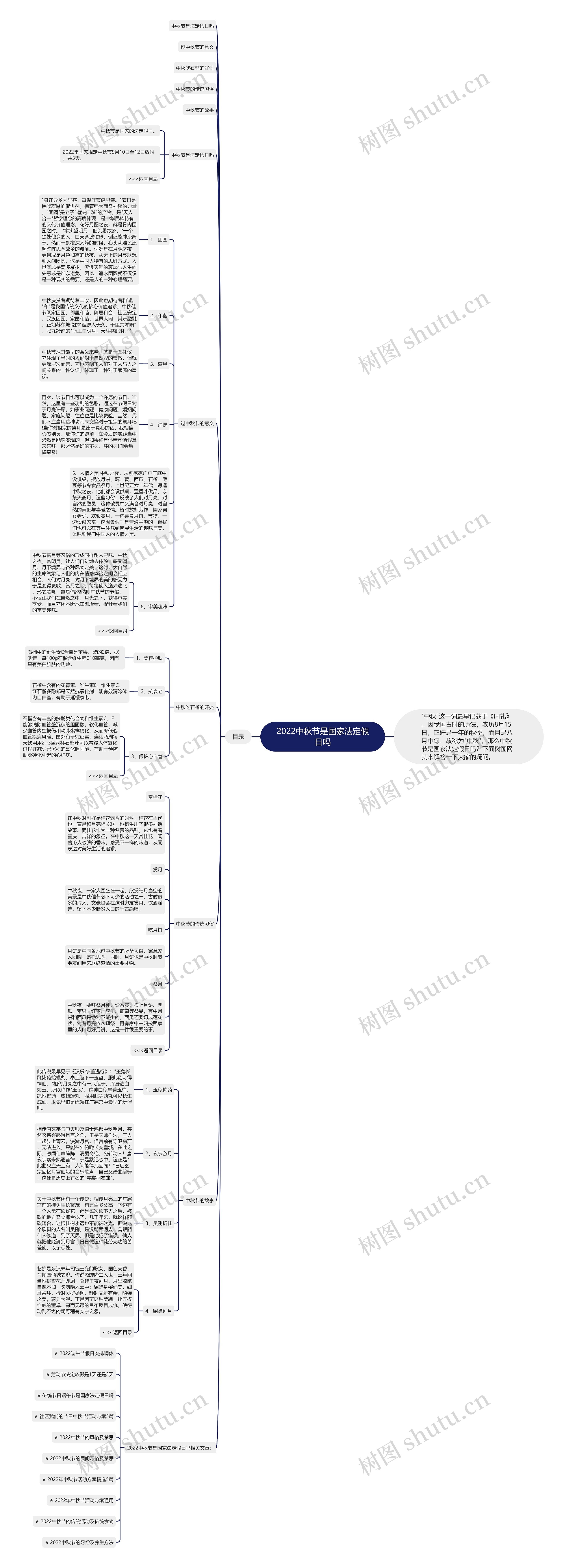 2022中秋节是国家法定假日吗思维导图