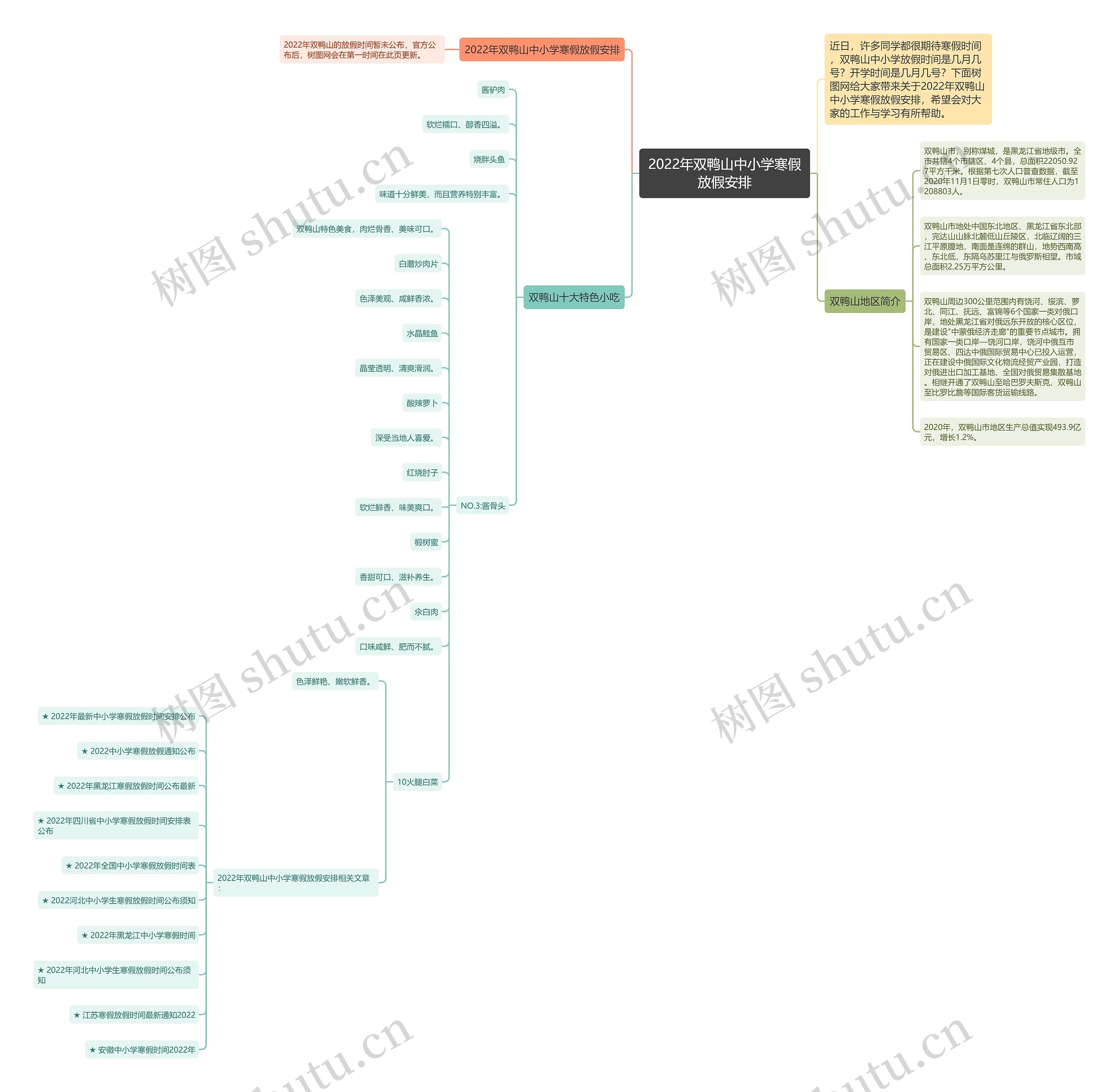 2022年双鸭山中小学寒假放假安排思维导图