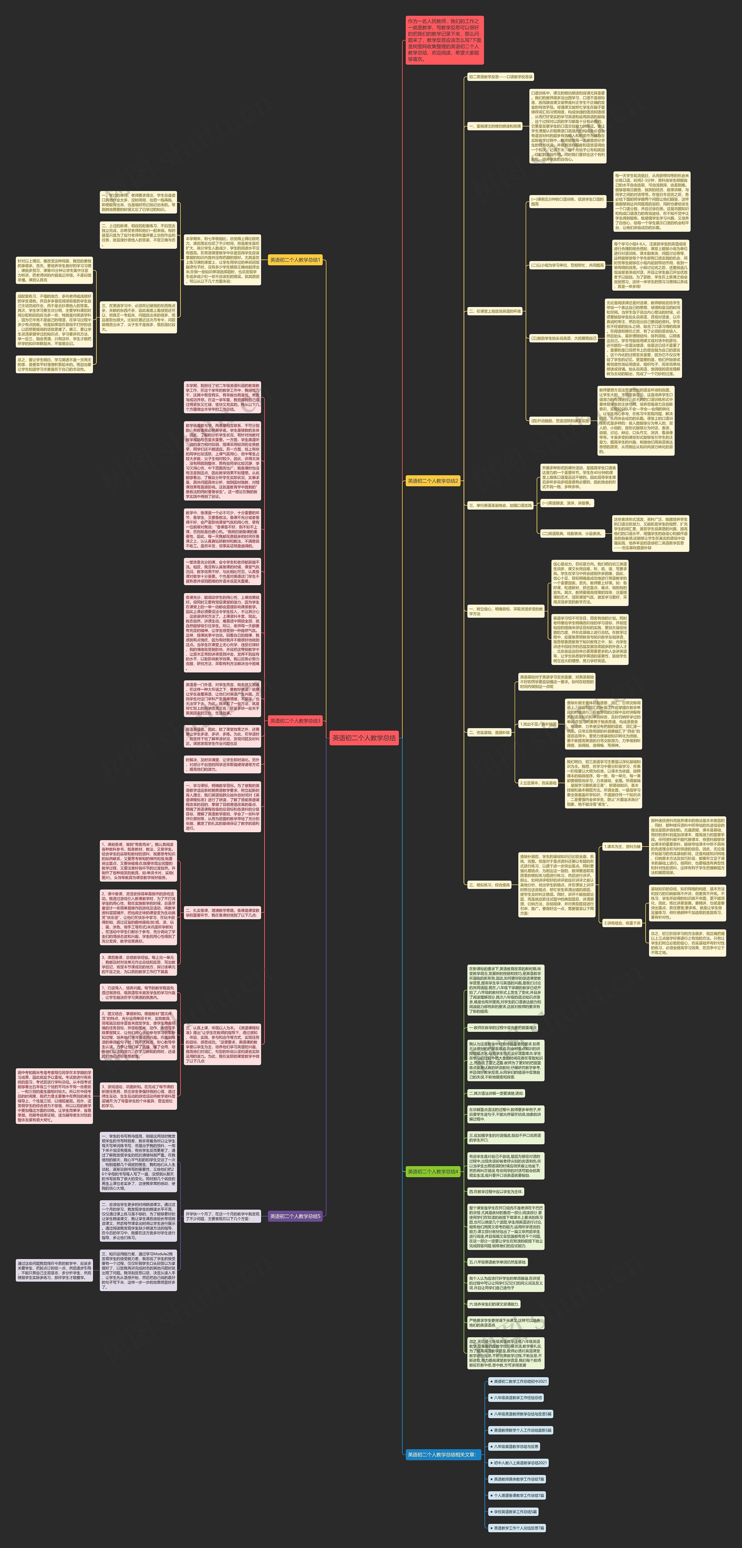 英语初二个人教学总结思维导图