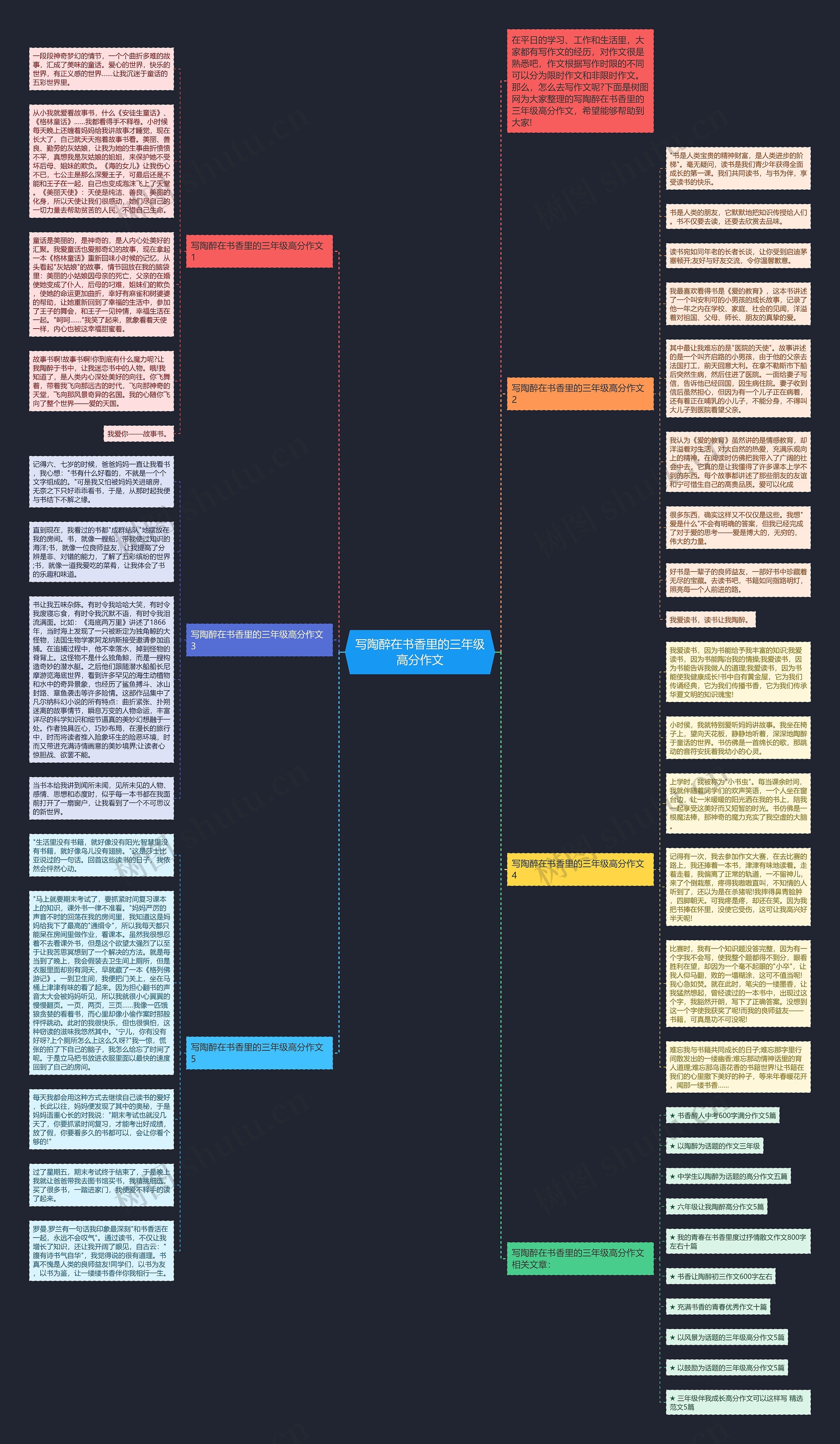 写陶醉在书香里的三年级高分作文思维导图