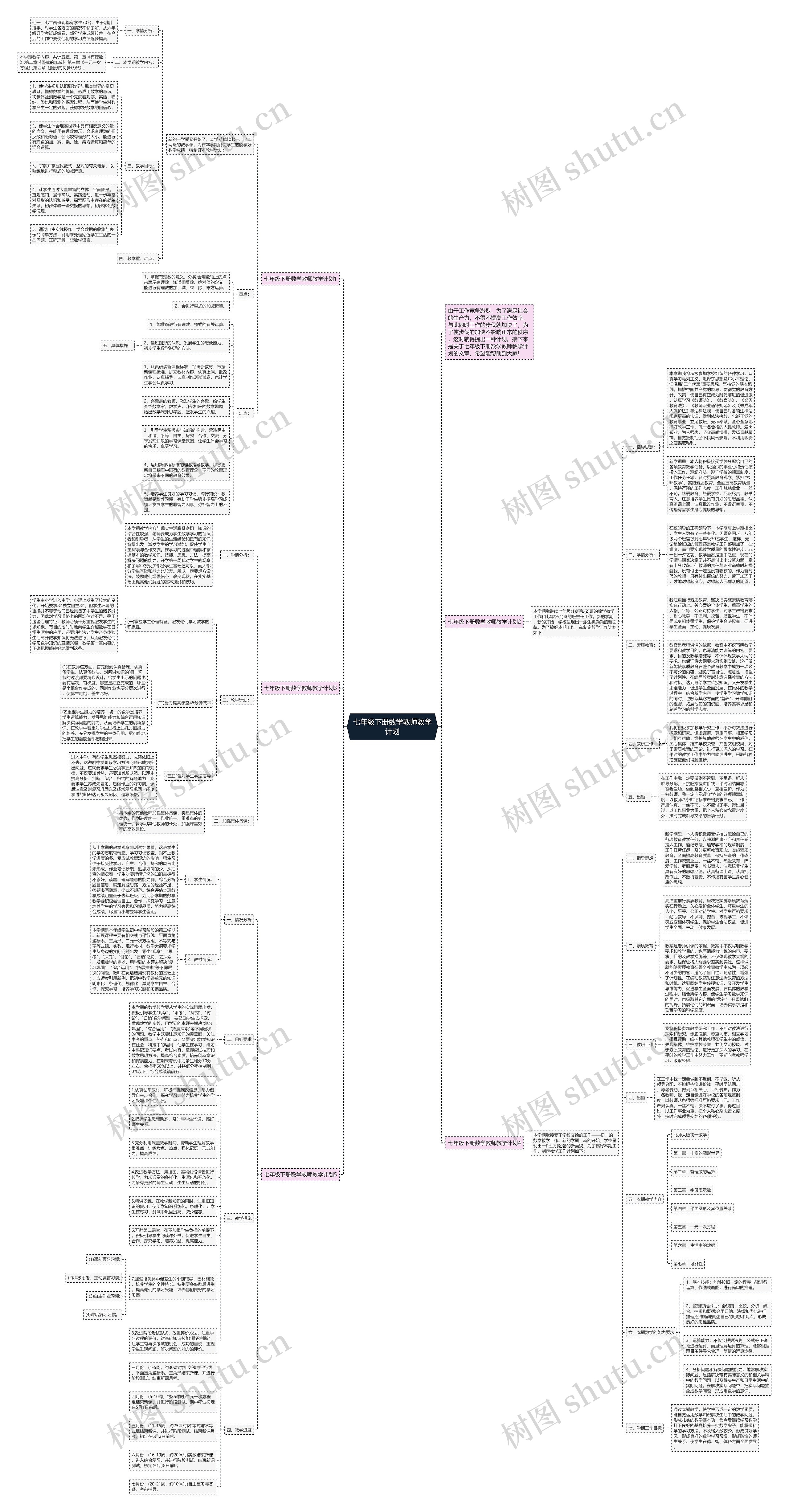 七年级下册数学教师教学计划思维导图