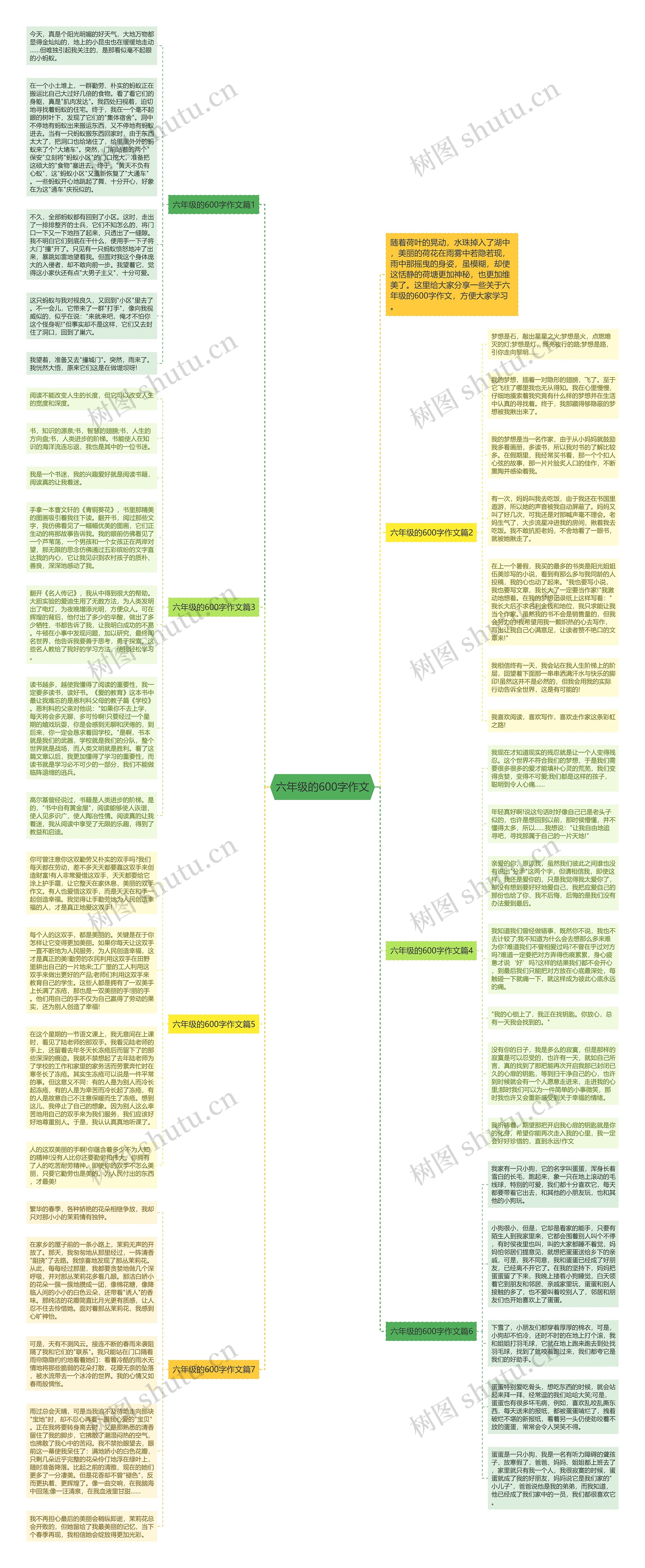 六年级的600字作文思维导图