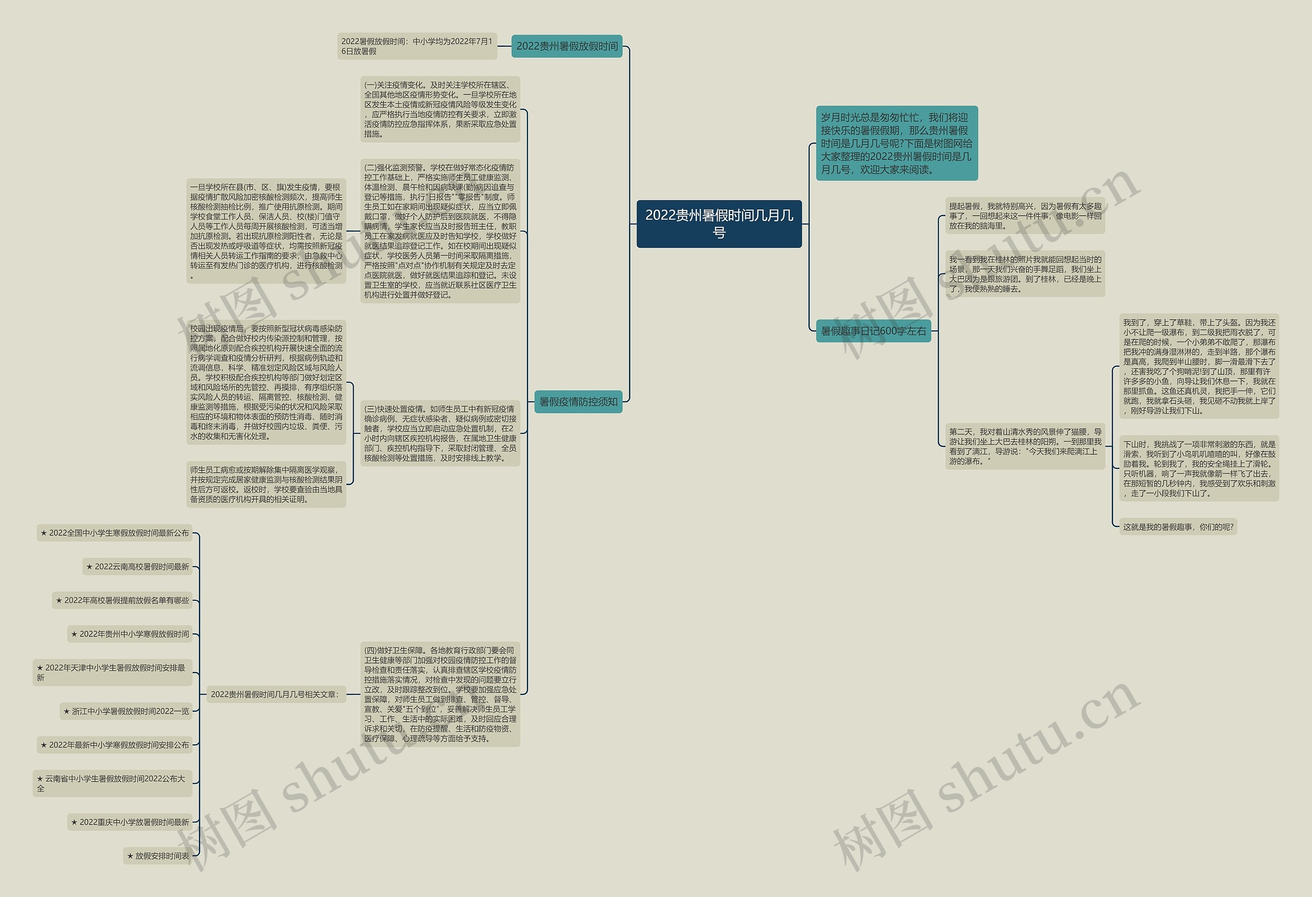 2022贵州暑假时间几月几号思维导图
