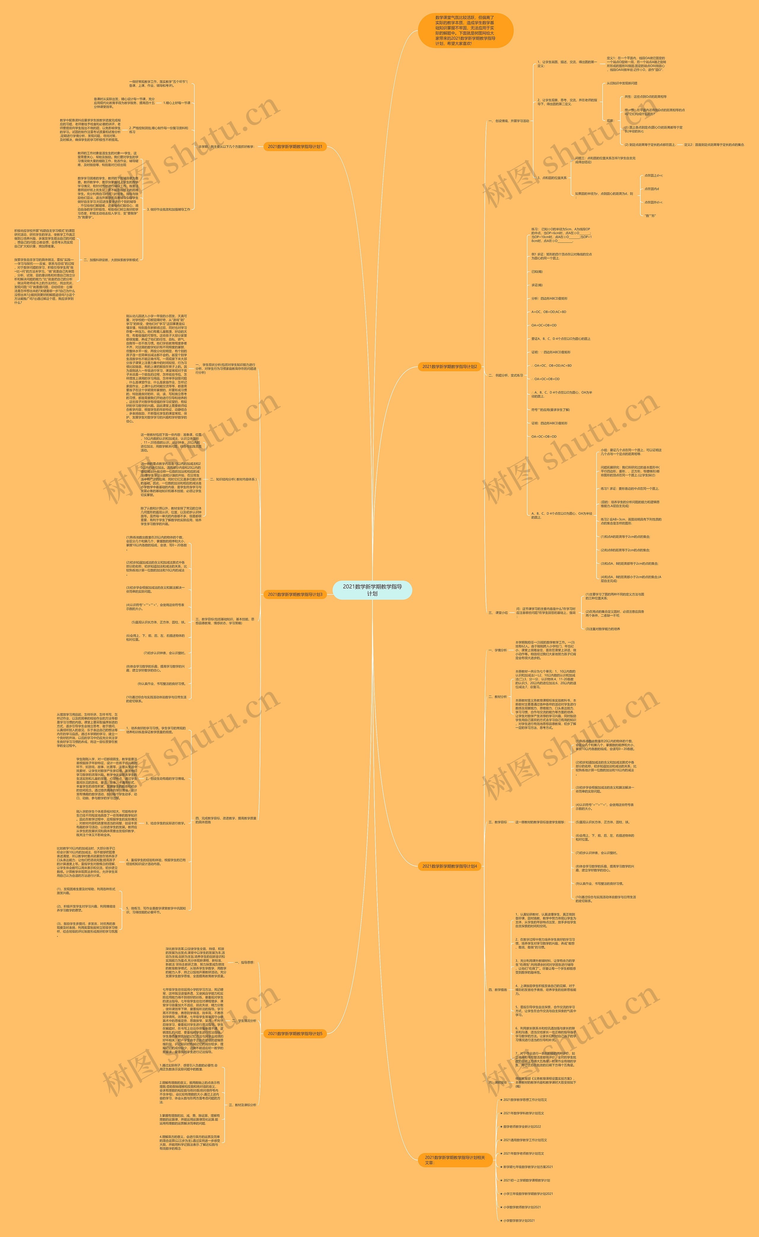 2021数学新学期教学指导计划思维导图