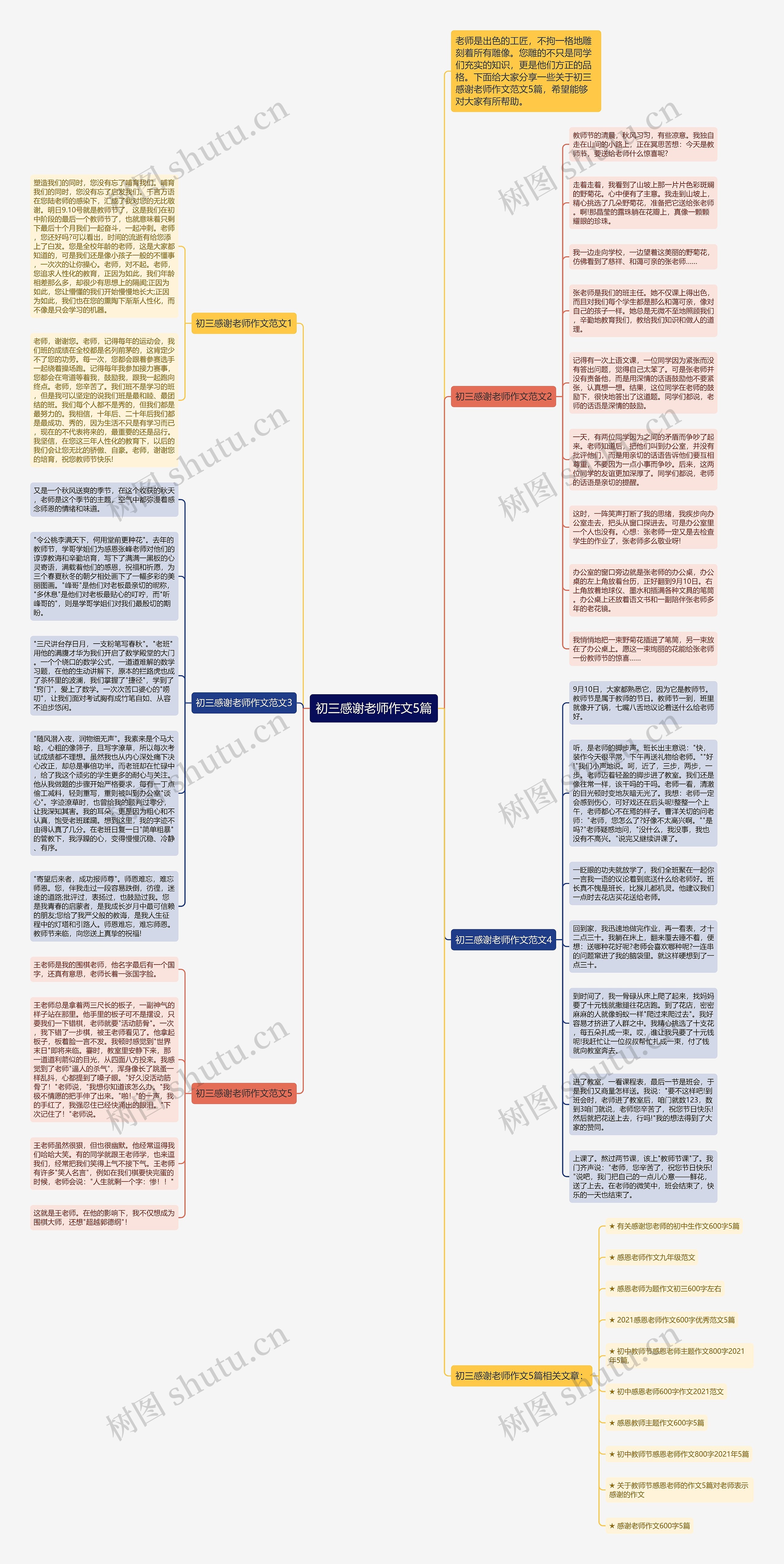 初三感谢老师作文5篇思维导图