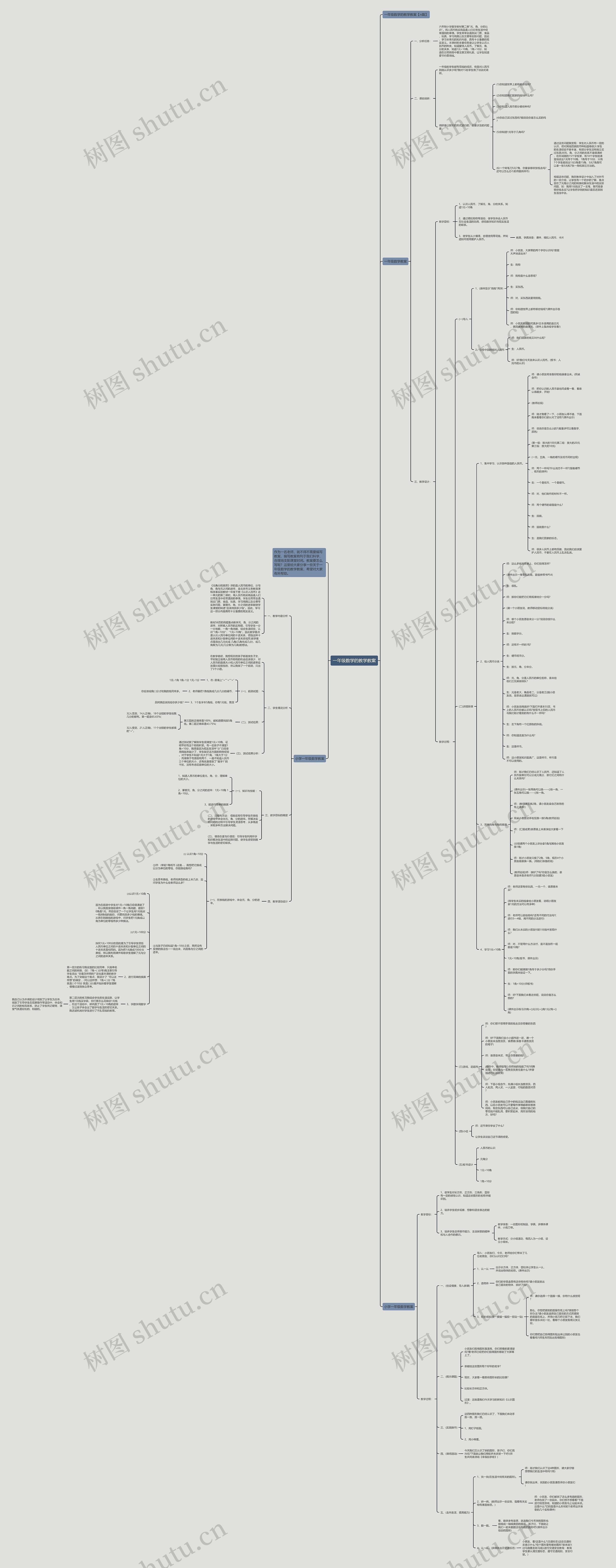 一年级数学的教学教案思维导图