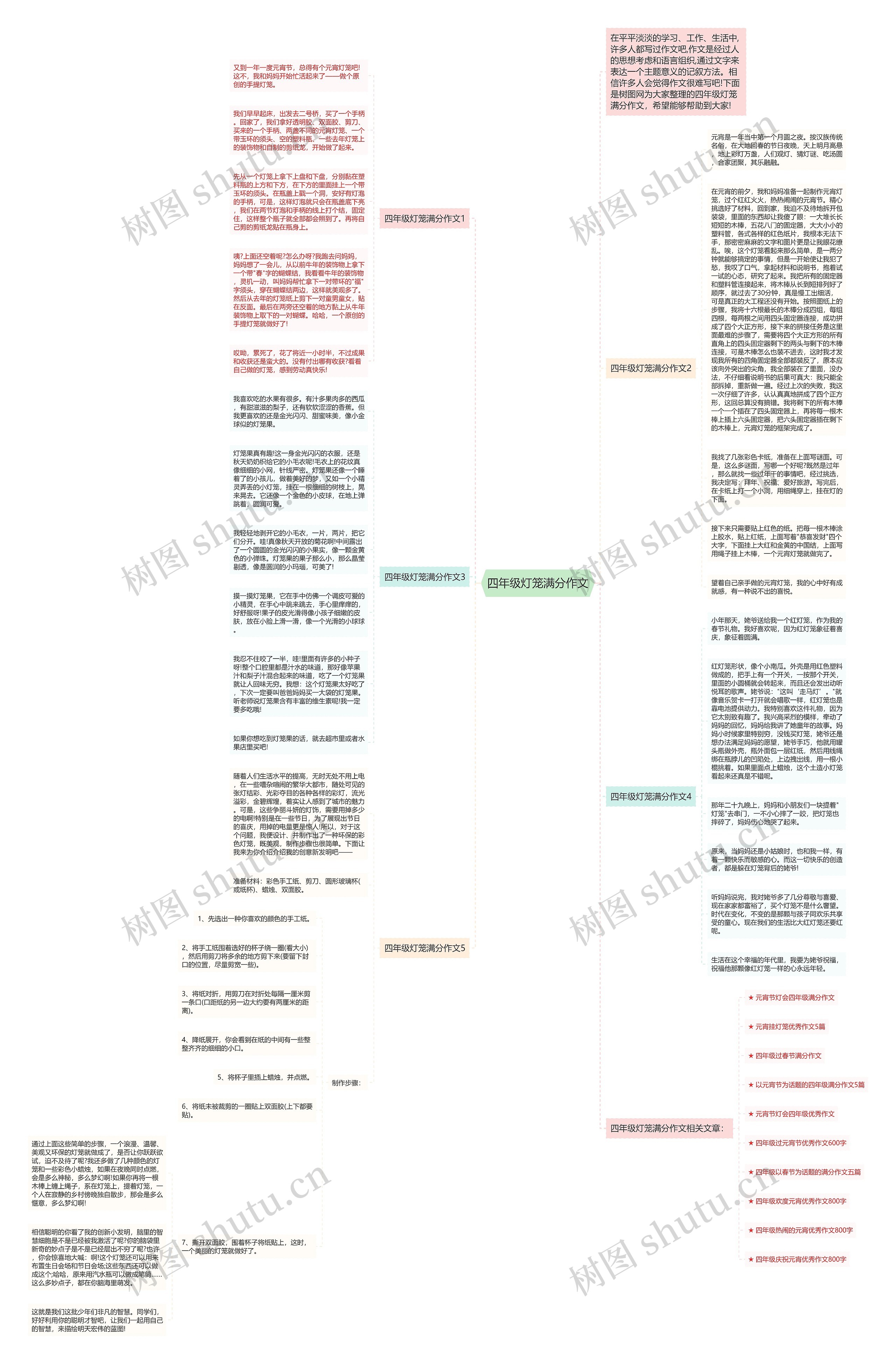 四年级灯笼满分作文思维导图