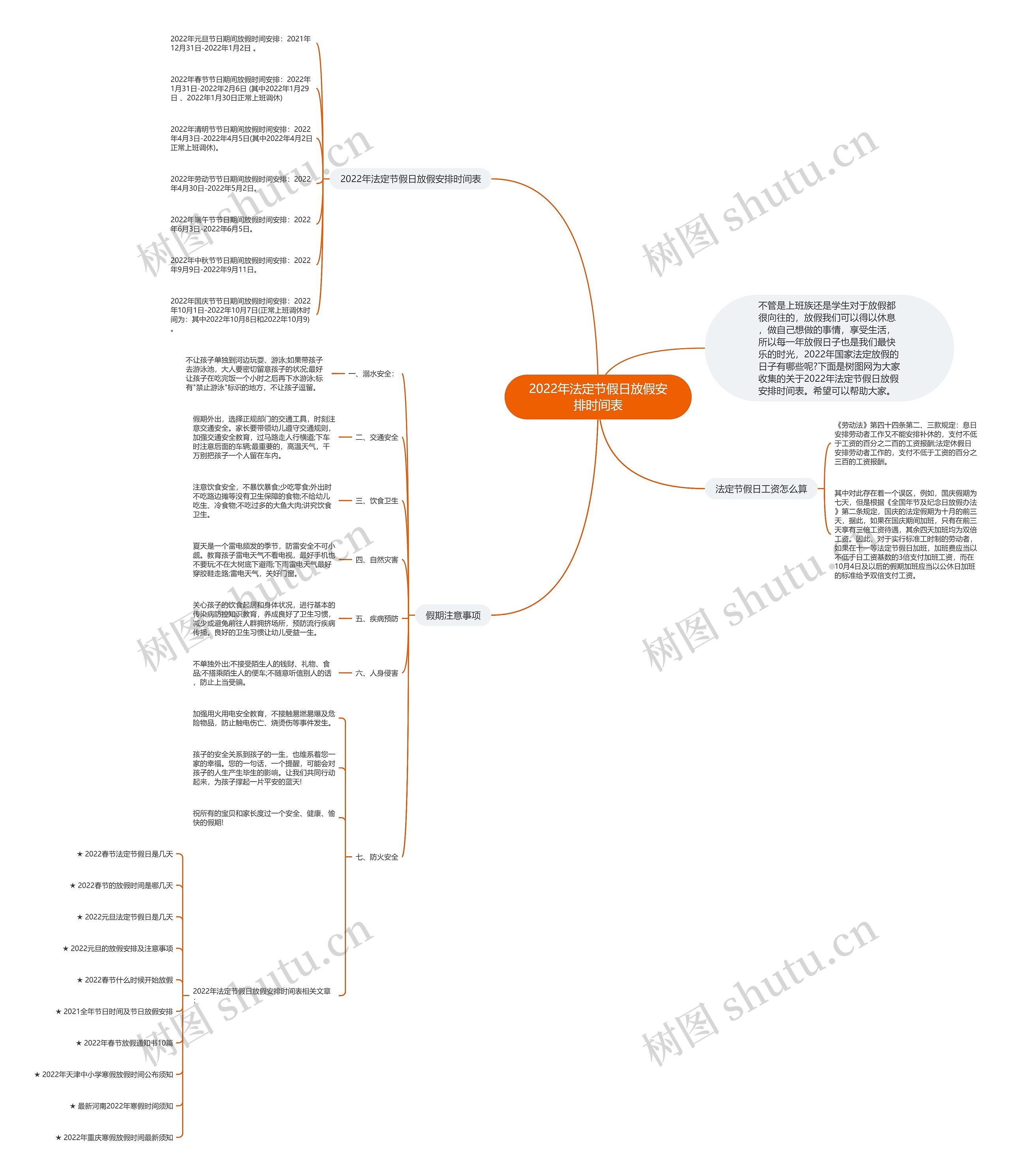 2022年法定节假日放假安排时间表思维导图