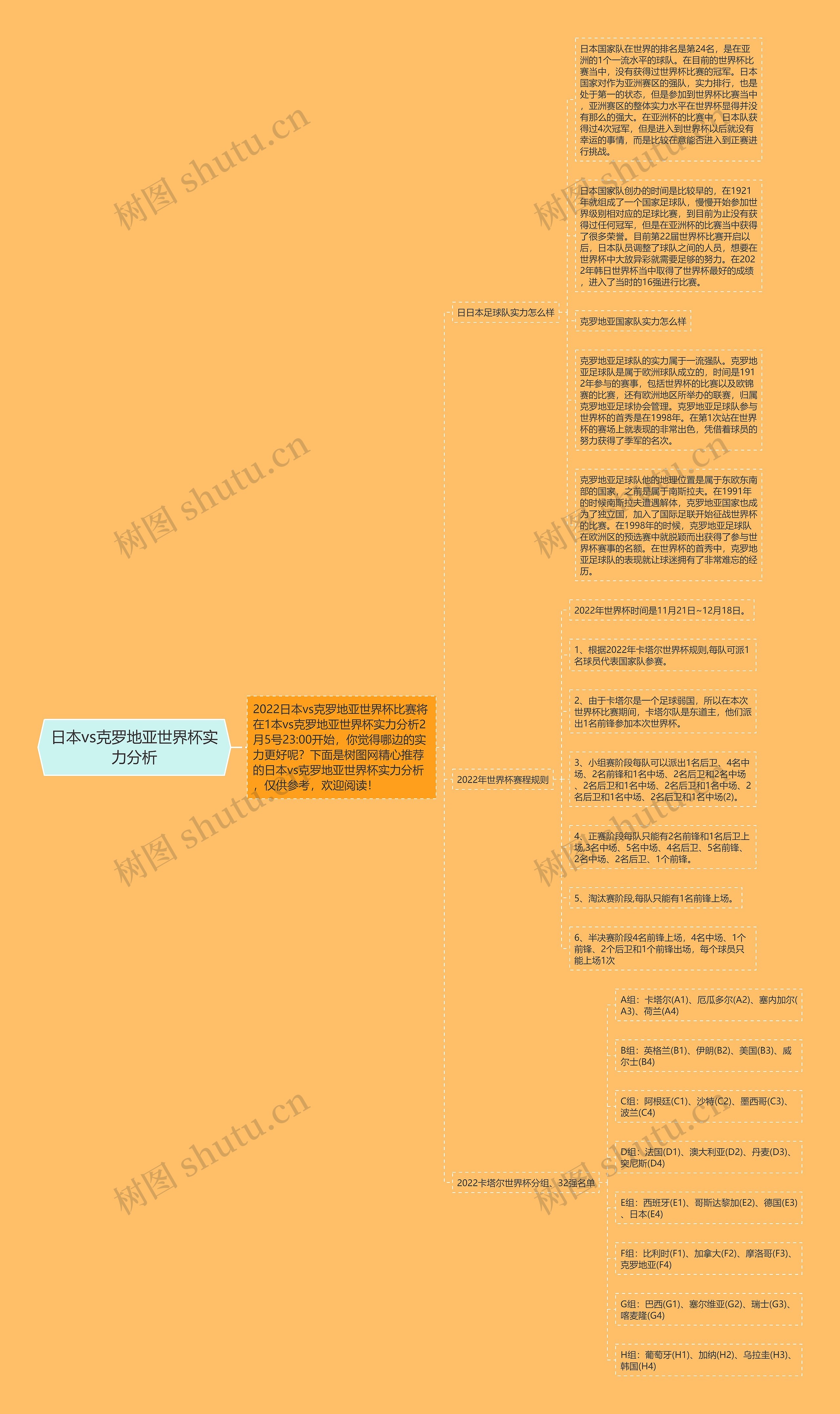 日本vs克罗地亚世界杯实力分析 日本vs克罗地亚世界杯实力分析