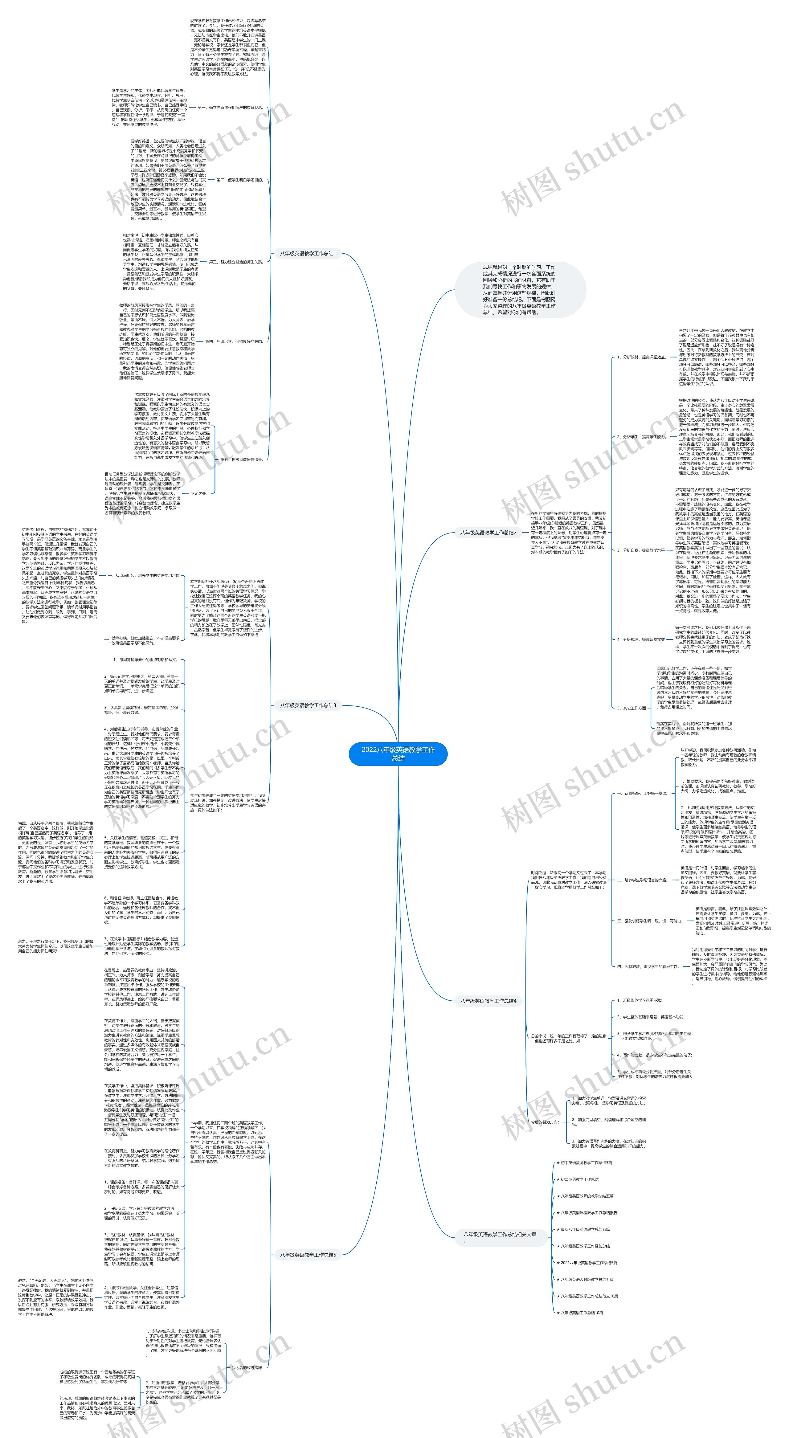 2022八年级英语教学工作总结思维导图