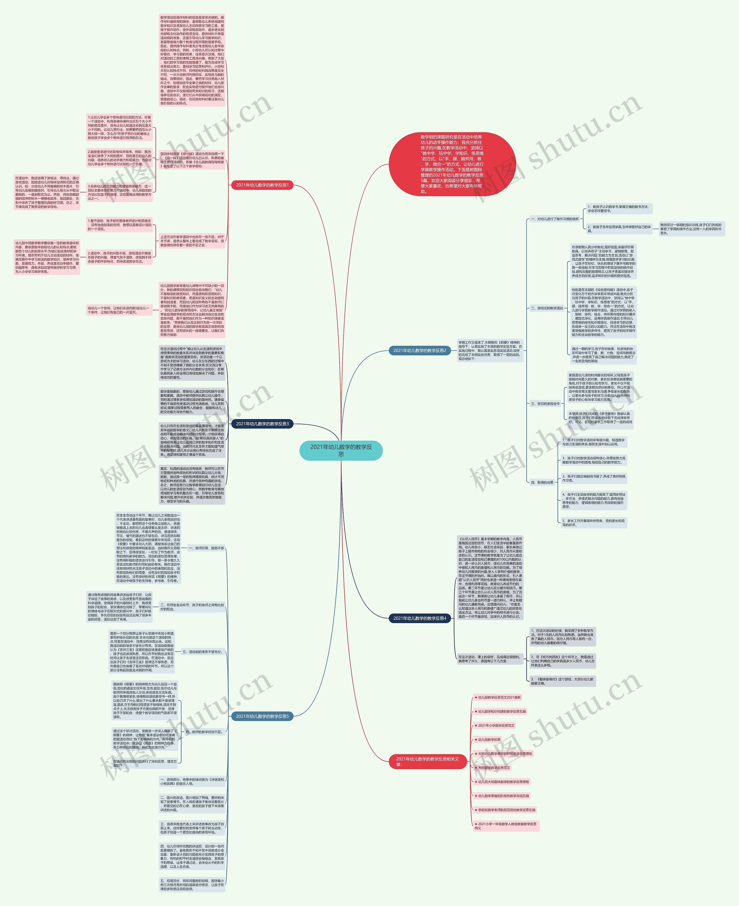 2021年幼儿数学的教学反思思维导图