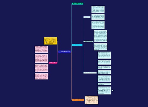 一年级数学教学常见方法思维导图