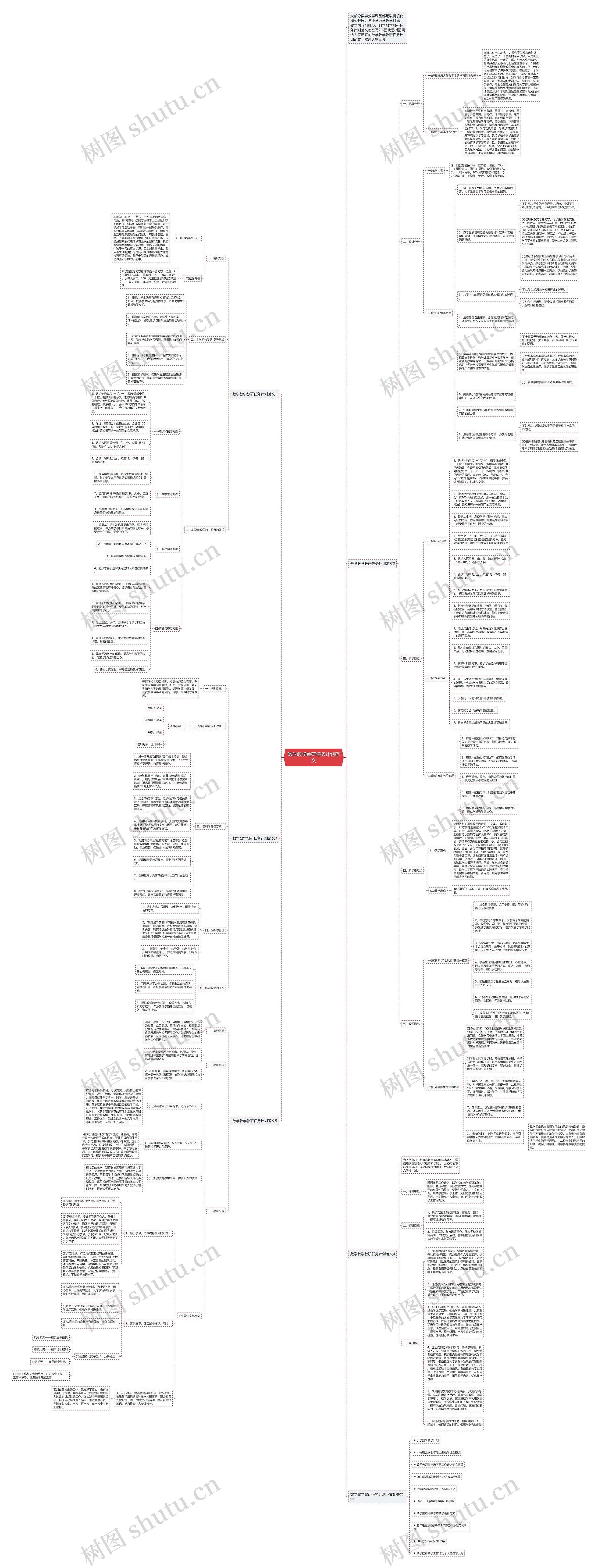 数学教学教研任务计划范文思维导图高清图 数学教学教研任务计划范文思维导图
