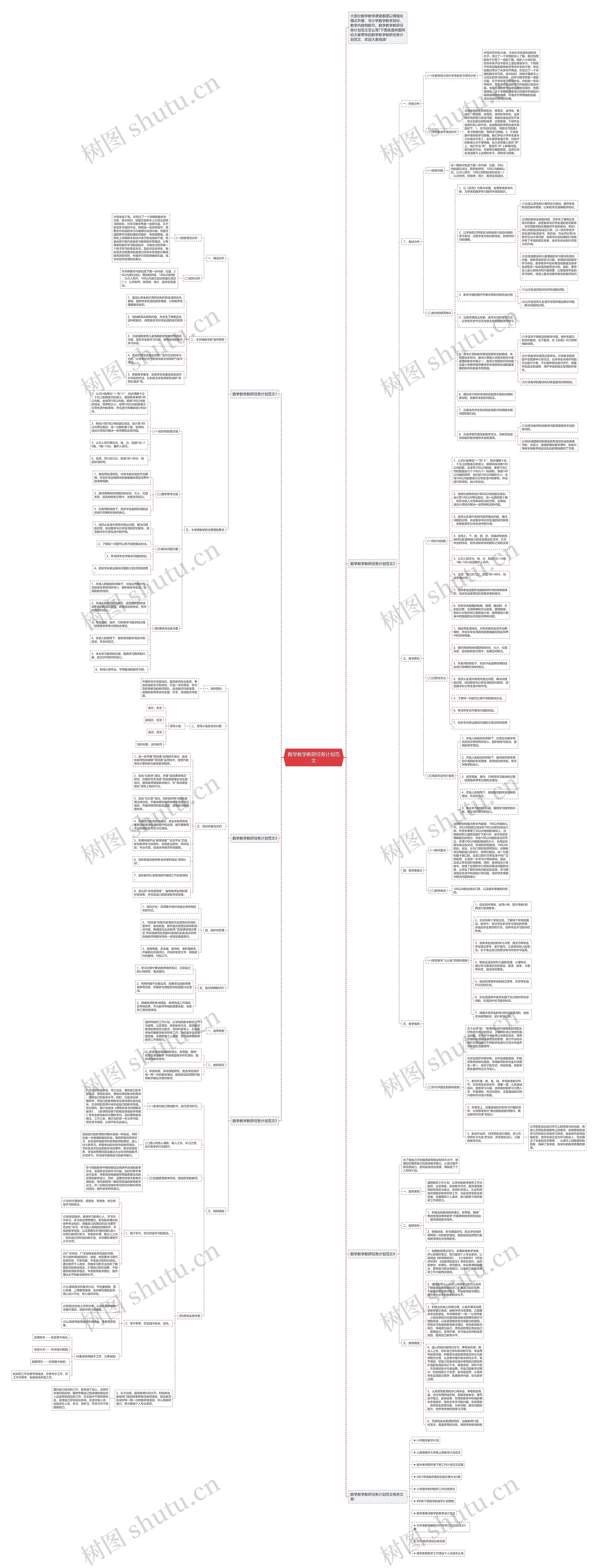 数学教学教研任务计划范文思维导图