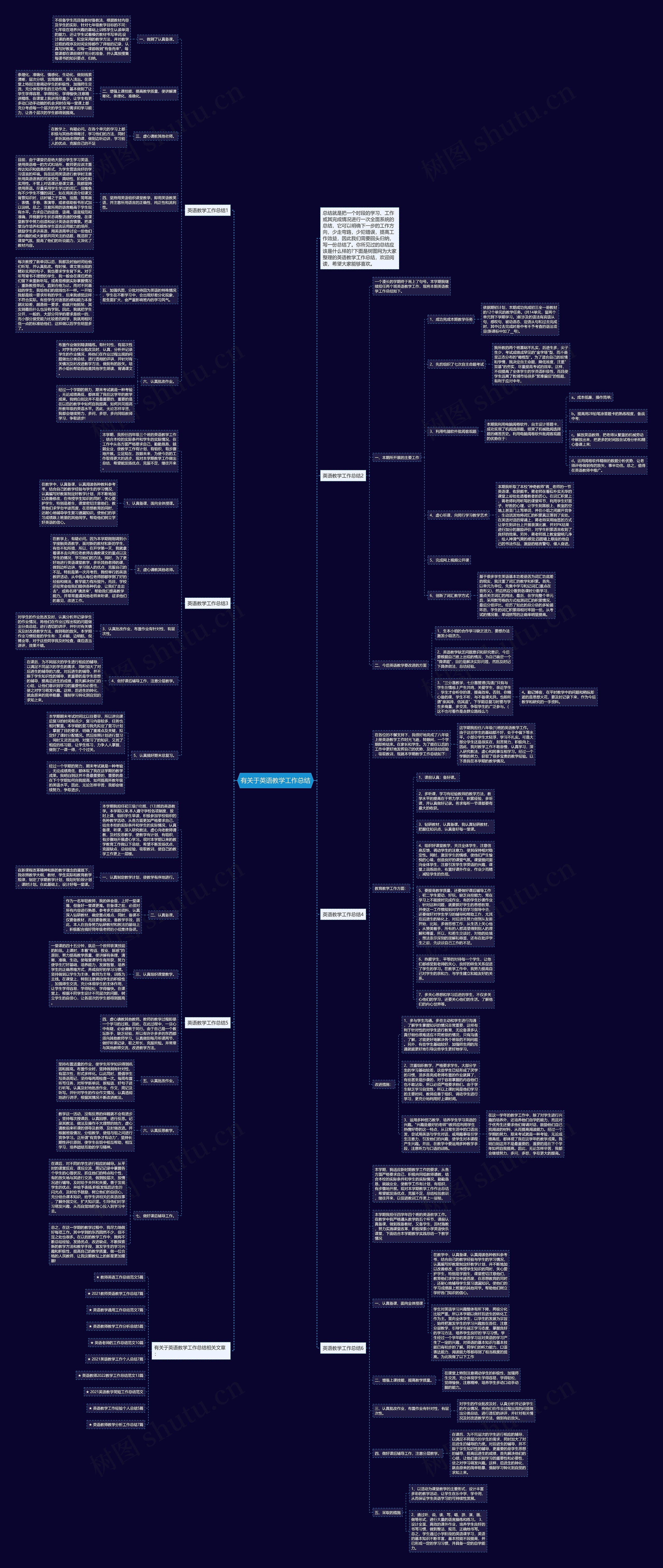 有关于英语教学工作总结思维导图