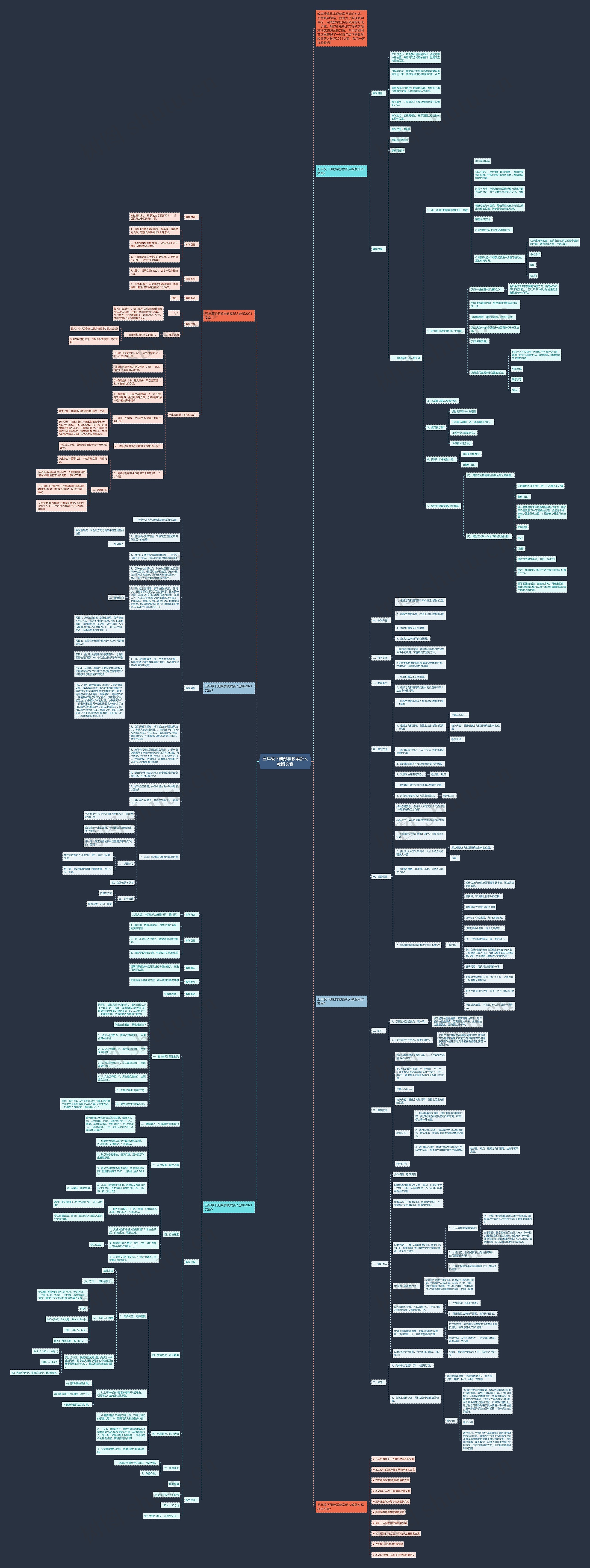 五年级下册数学教案新人教版文案思维导图