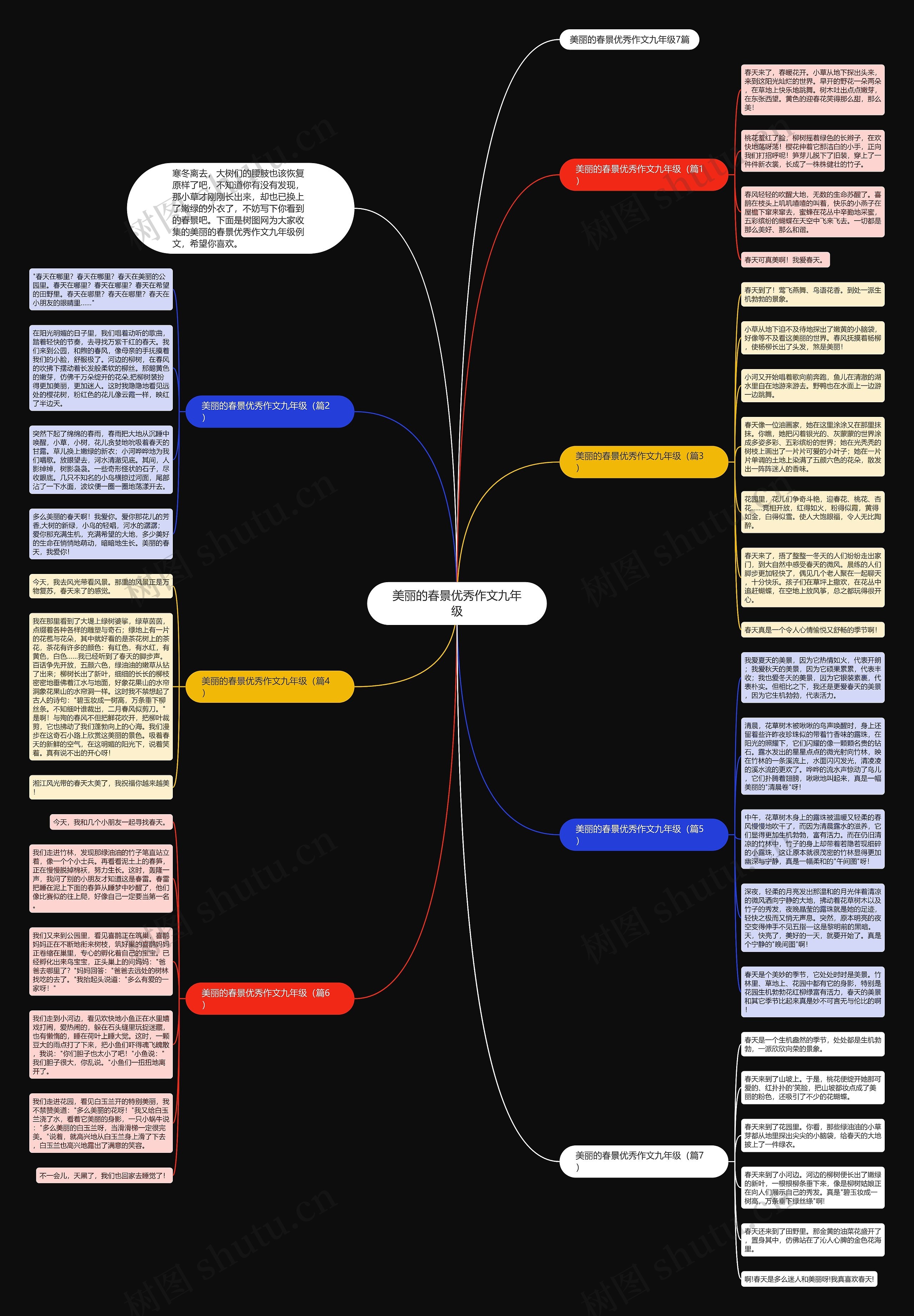 美丽的春景优秀作文九年级思维导图