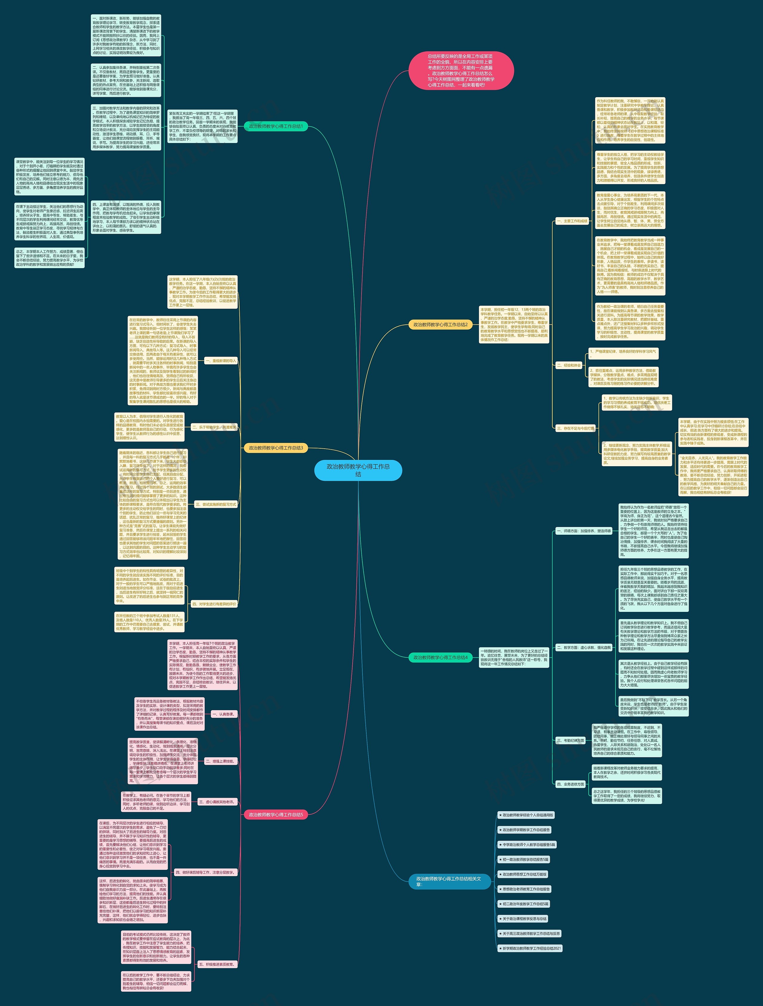 政治教师教学心得工作总结思维导图高清图 政治教师教学心得工作总结思维导图