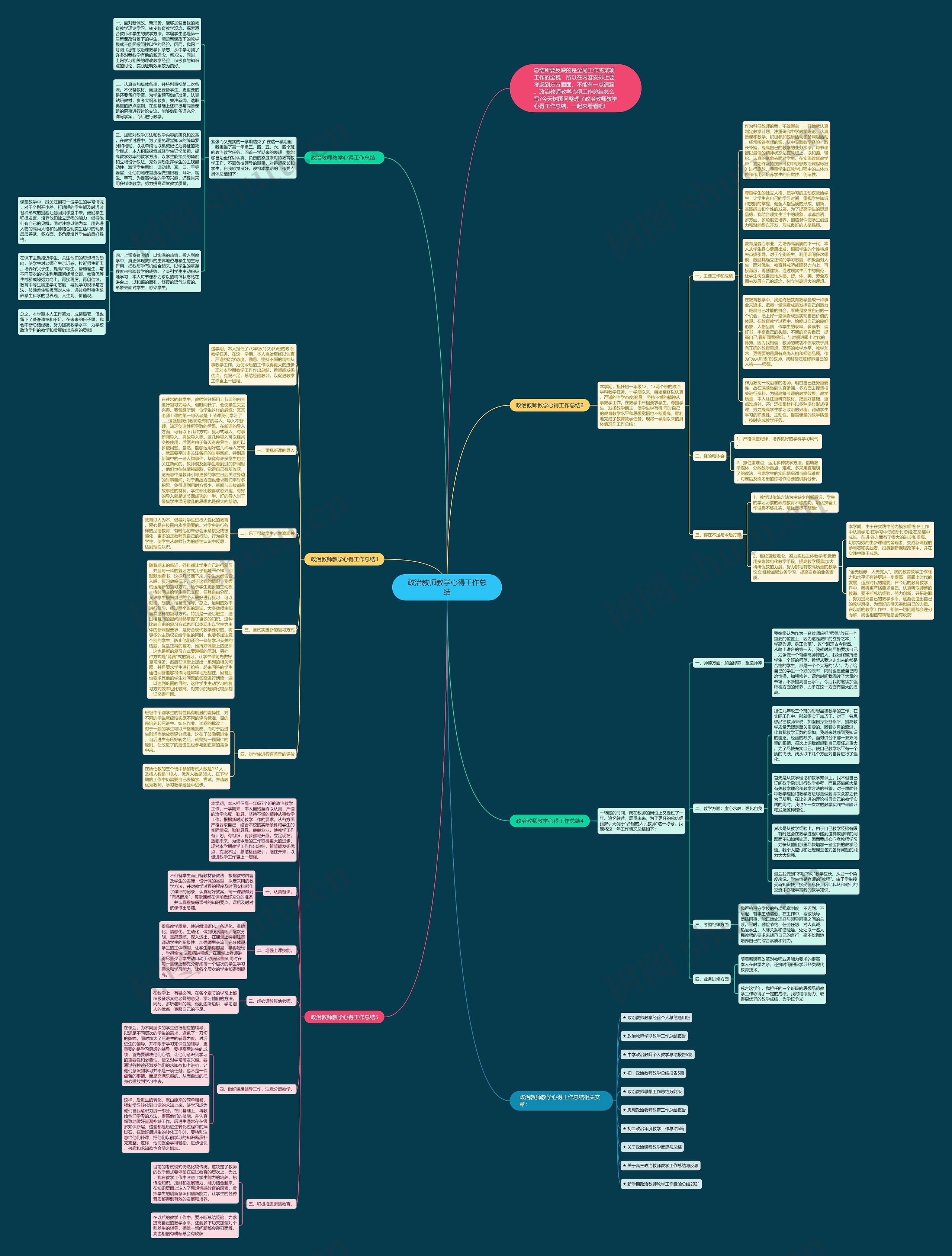 政治教师教学心得工作总结思维导图