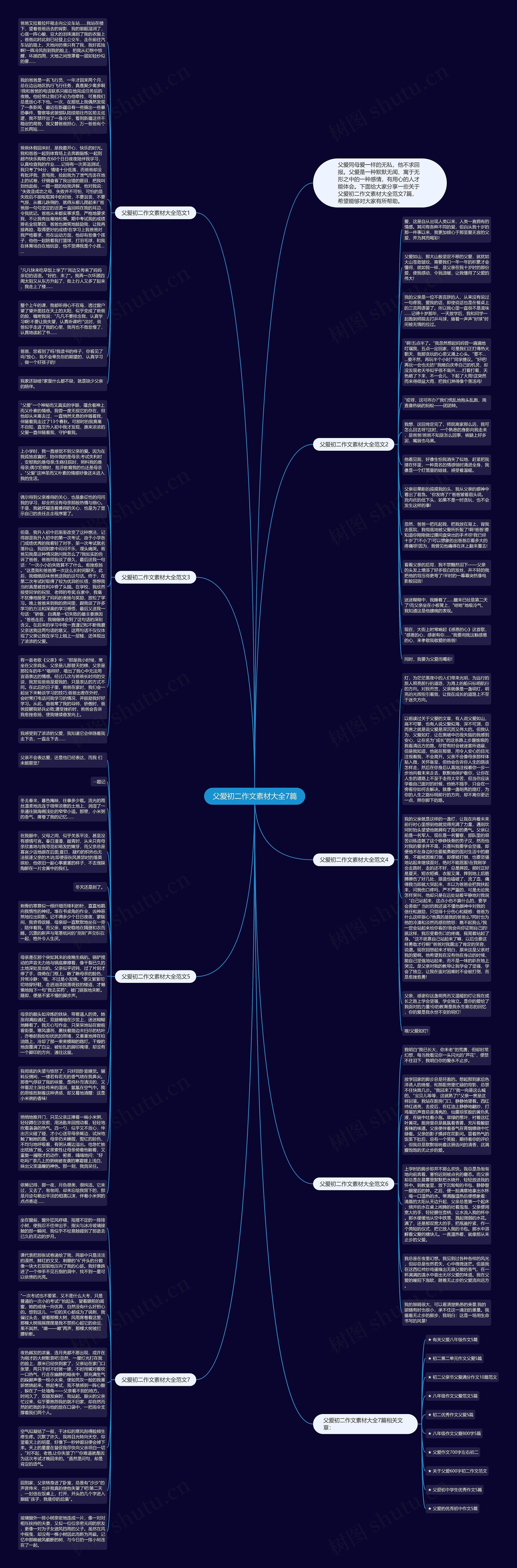 父爱初二作文素材大全7篇思维导图