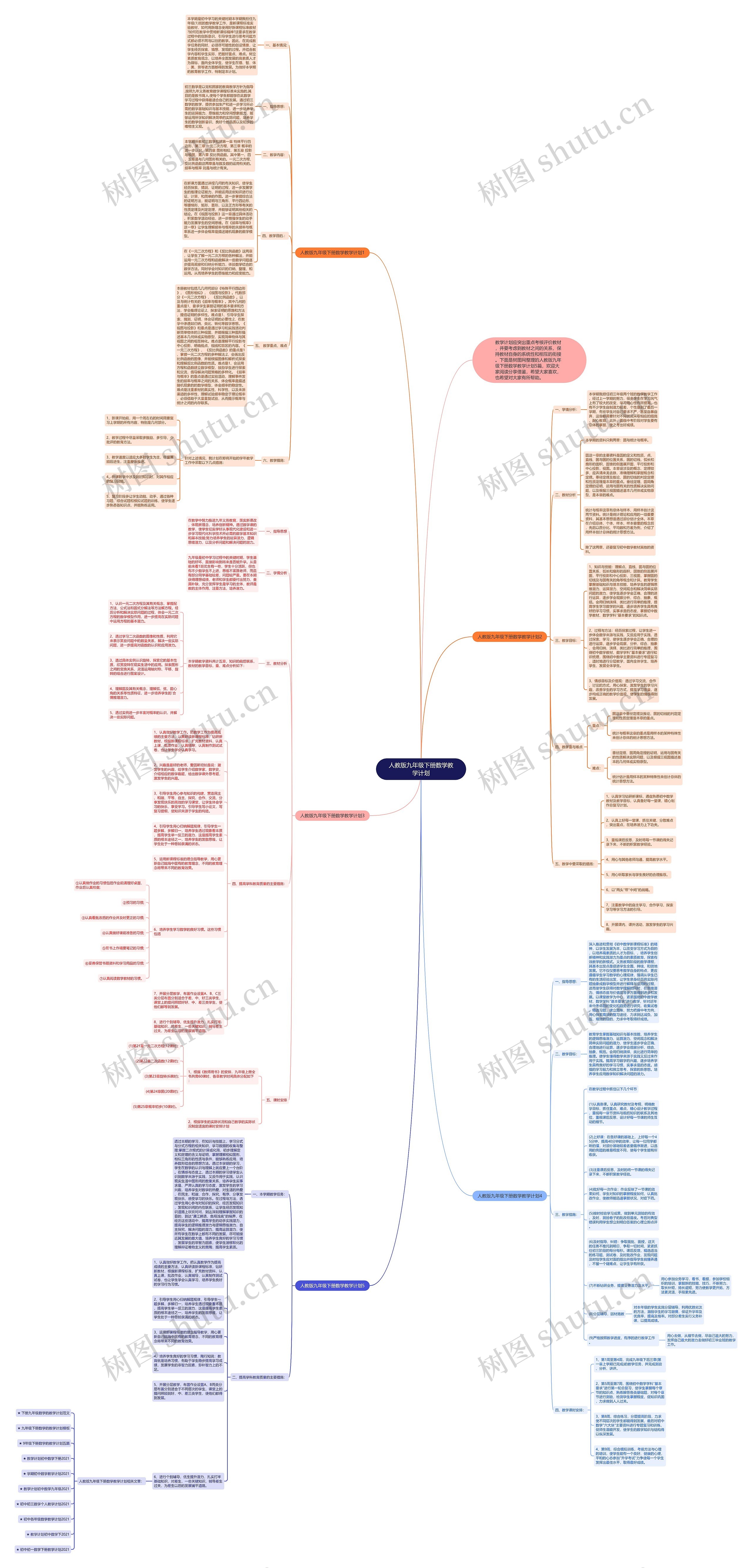 人教版九年级下册数学教学计划思维导图