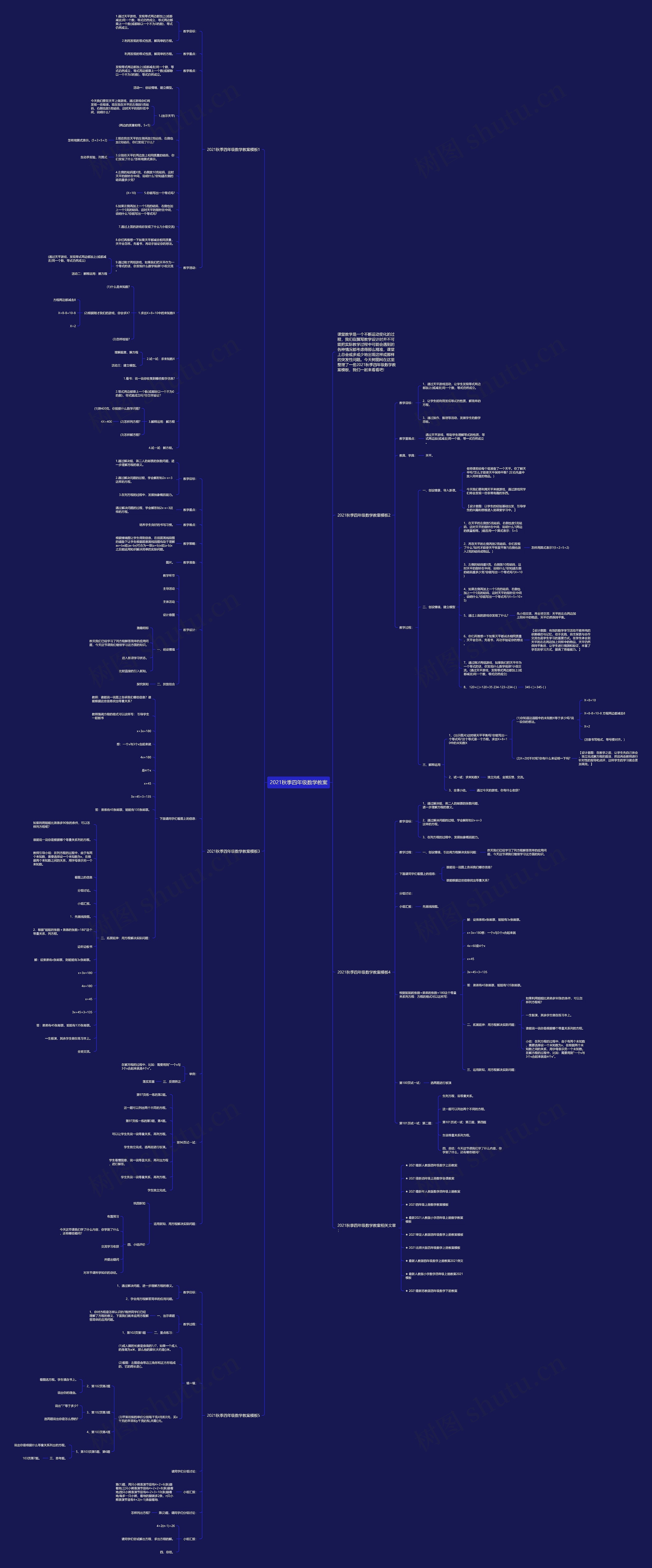 2021秋季四年级数学教案思维导图