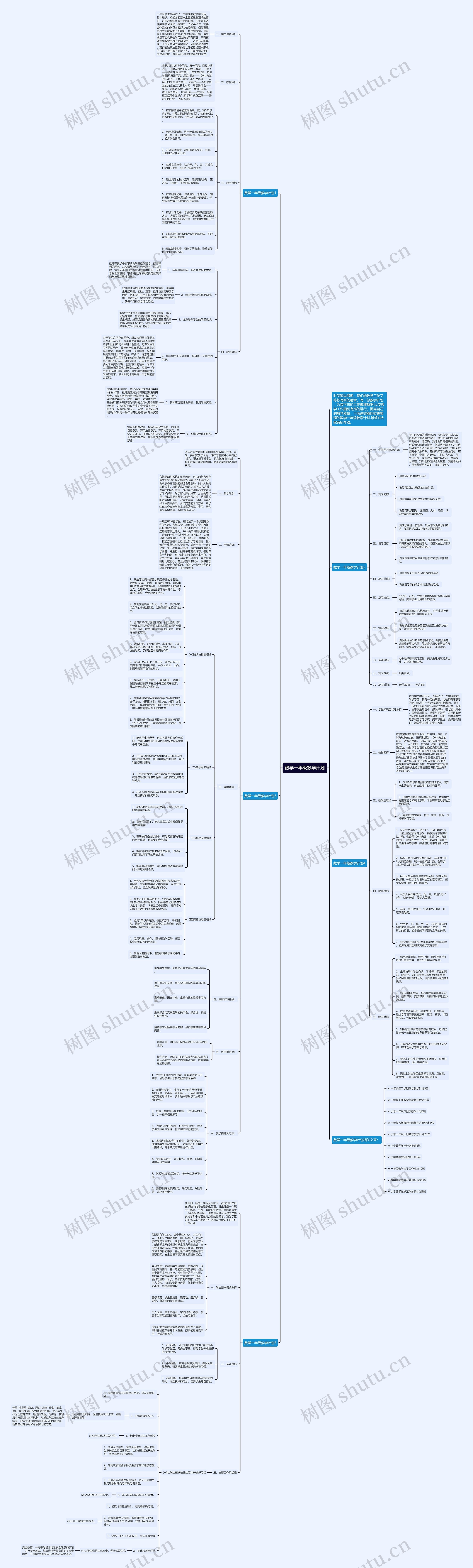 数学一年级教学计划思维导图
