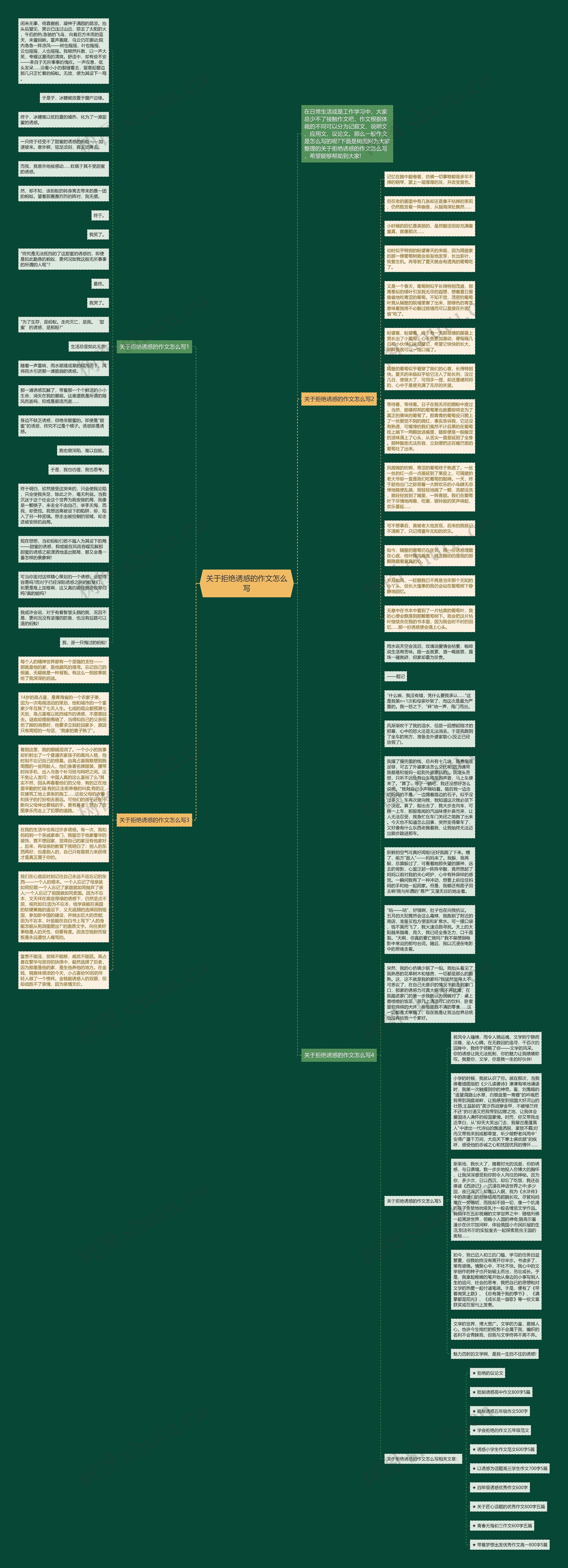 关于拒绝诱惑的作文怎么写思维导图