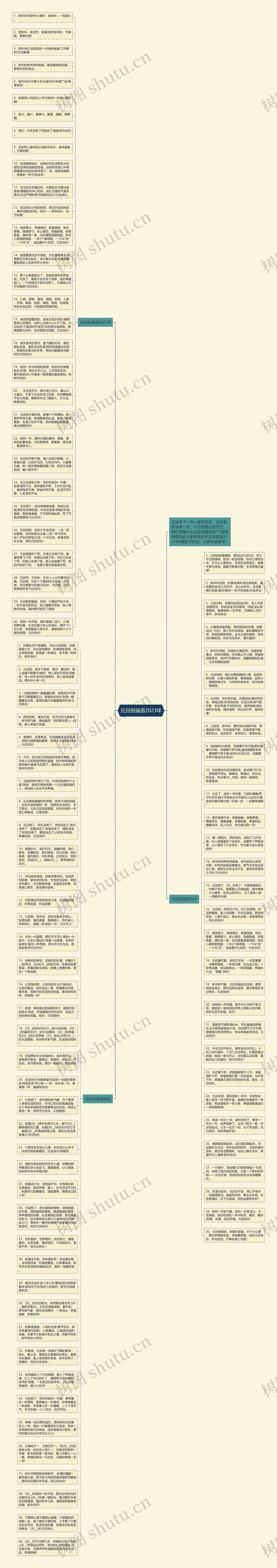 元旦祝福语2023年思维导图