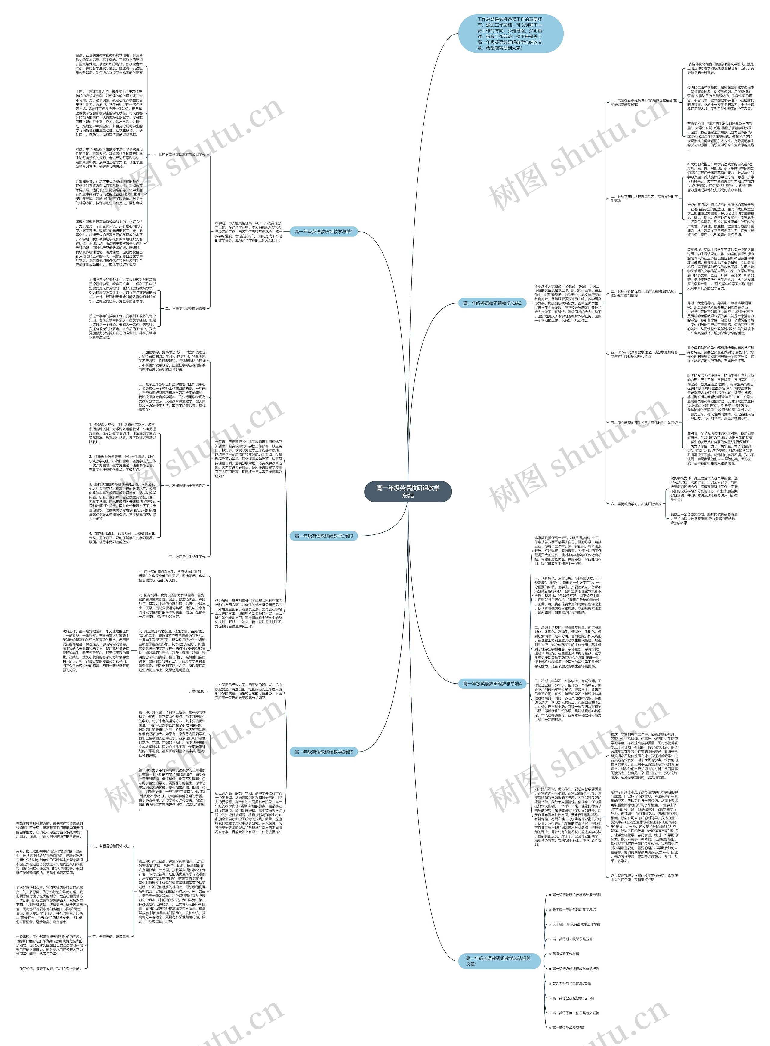 高一年级英语教研组教学总结思维导图