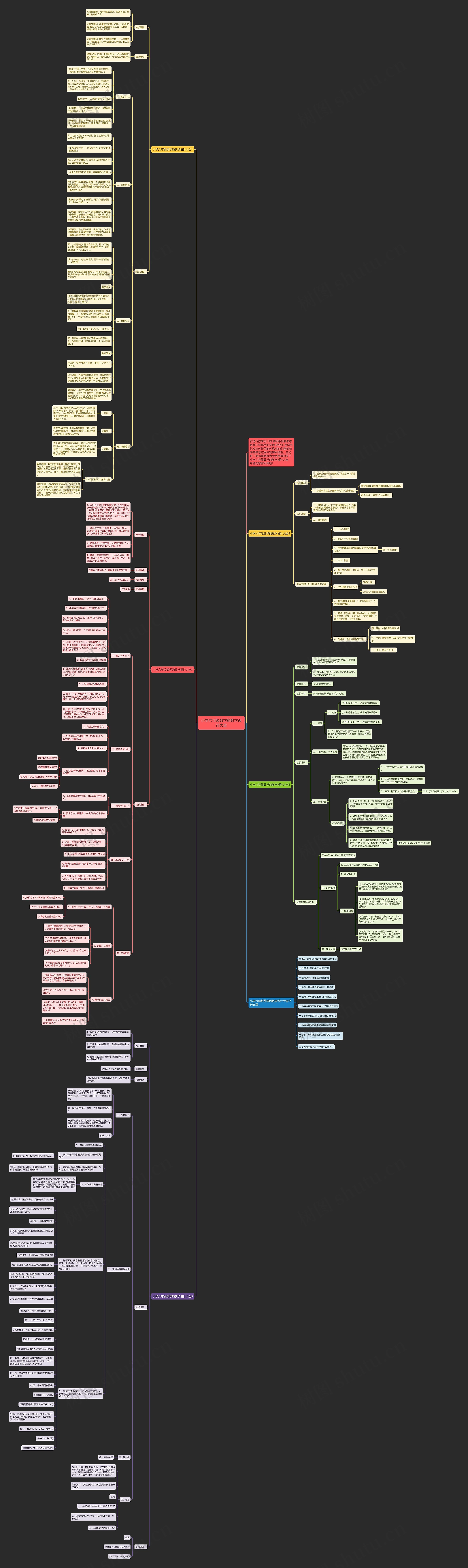 小学六年级数学的教学设计大全思维导图