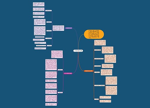 中学数学教学总结思维导图