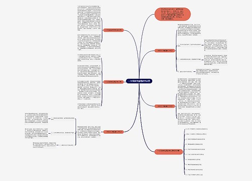 一年级数学整理教学反思思维导图