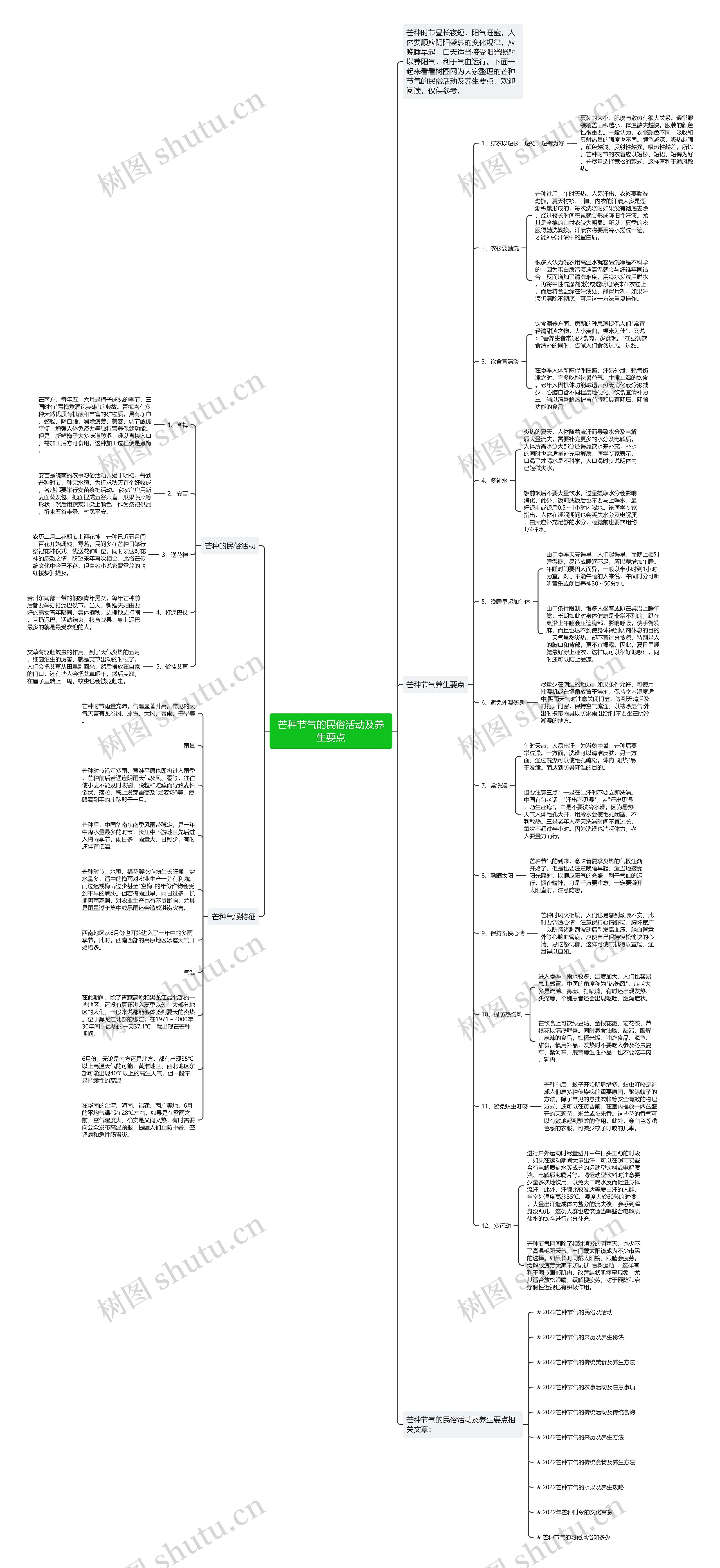 芒种节气的民俗活动及养生要点思维导图
